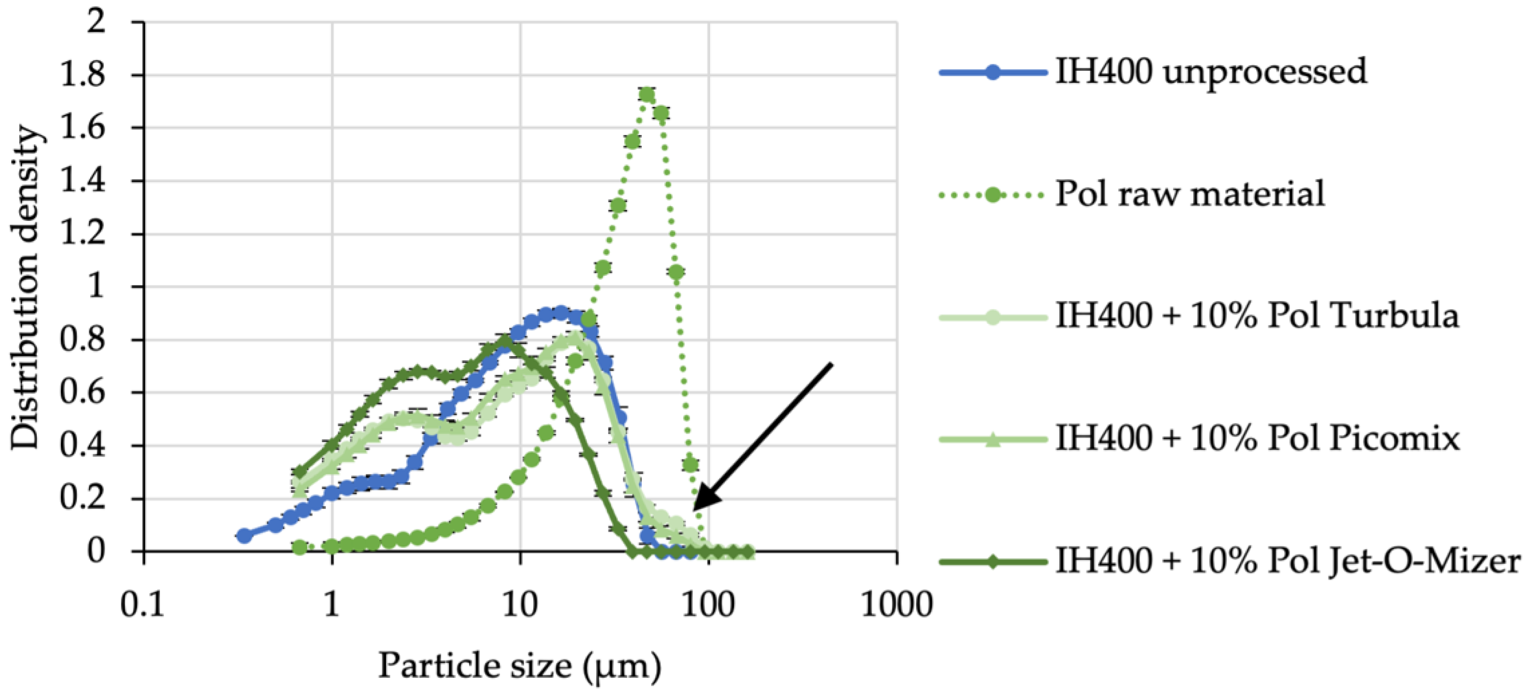 Pharmaceutics 14 00951 g004