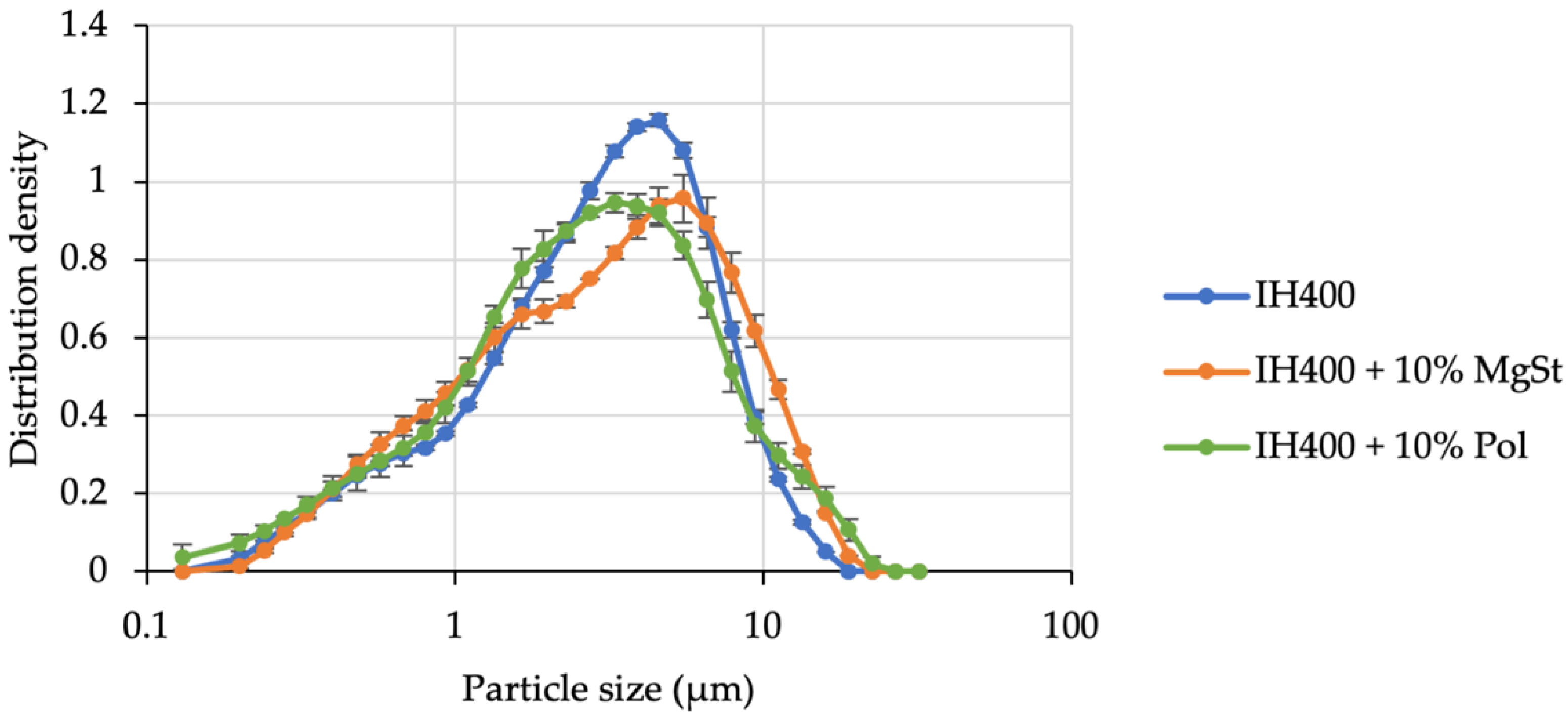 Pharmaceutics 14 00951 g005