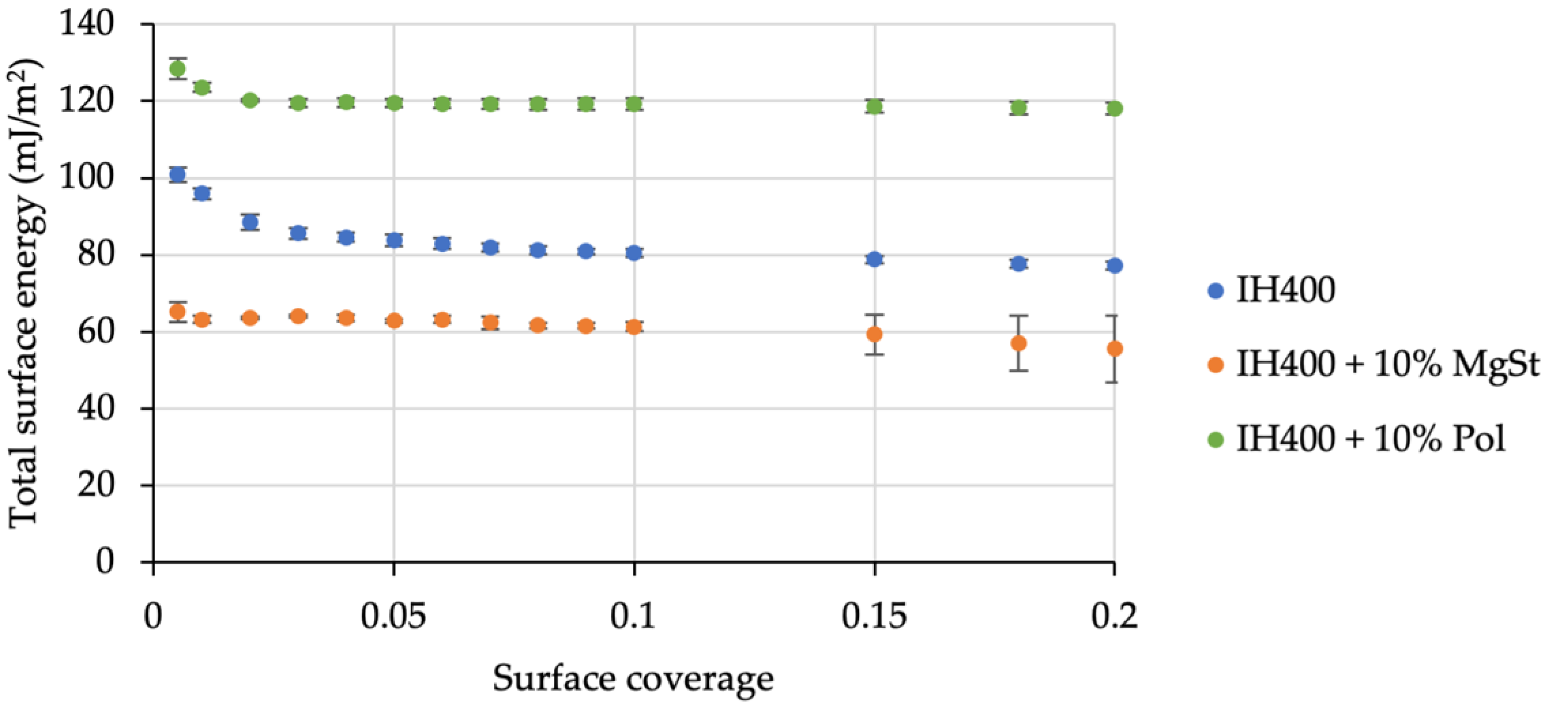 Pharmaceutics 14 00951 g006