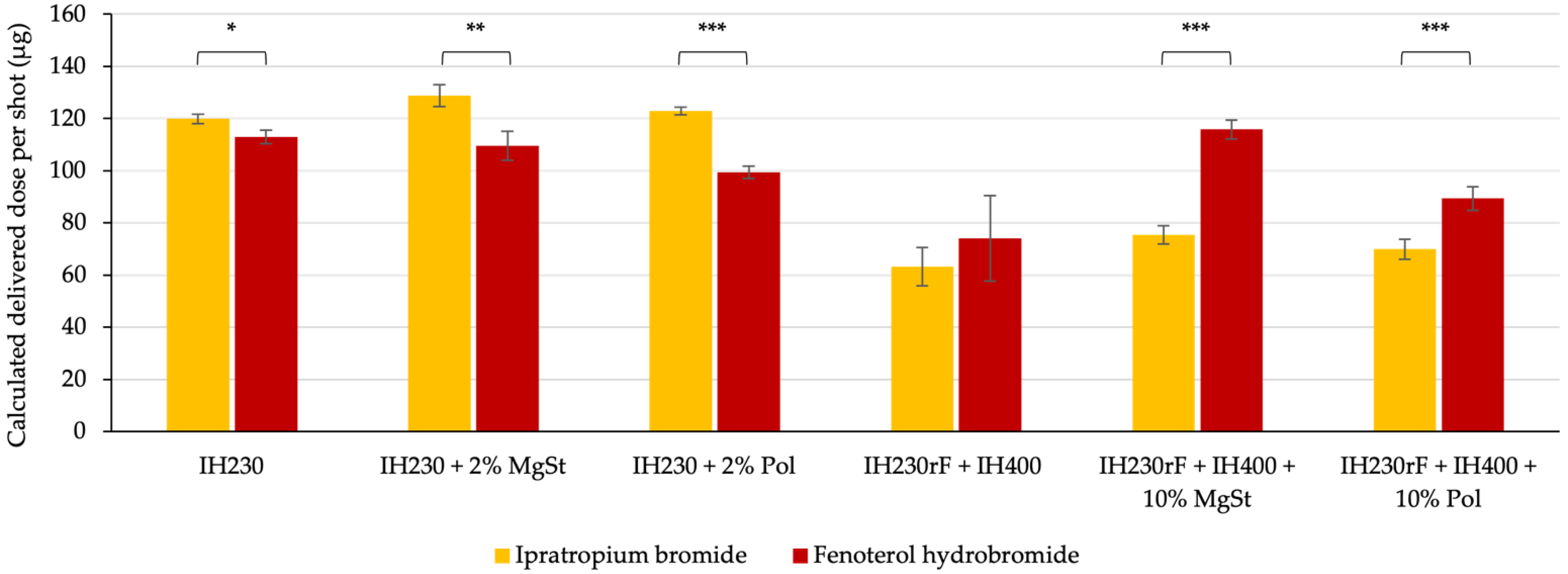 Pharmaceutics 14 00951 g007
