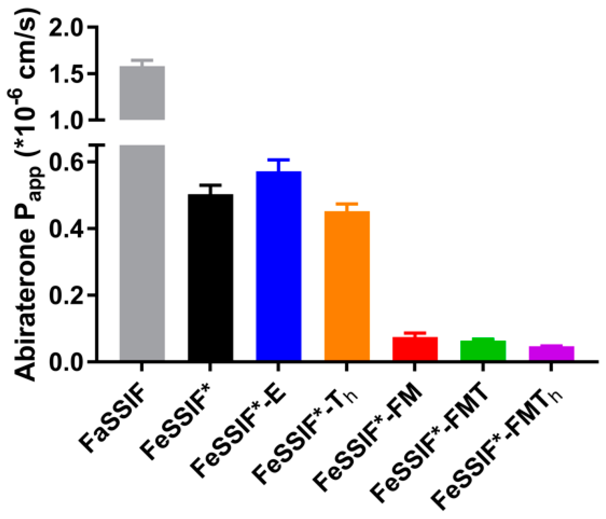 Pharmaceutics 14 00952 g001
