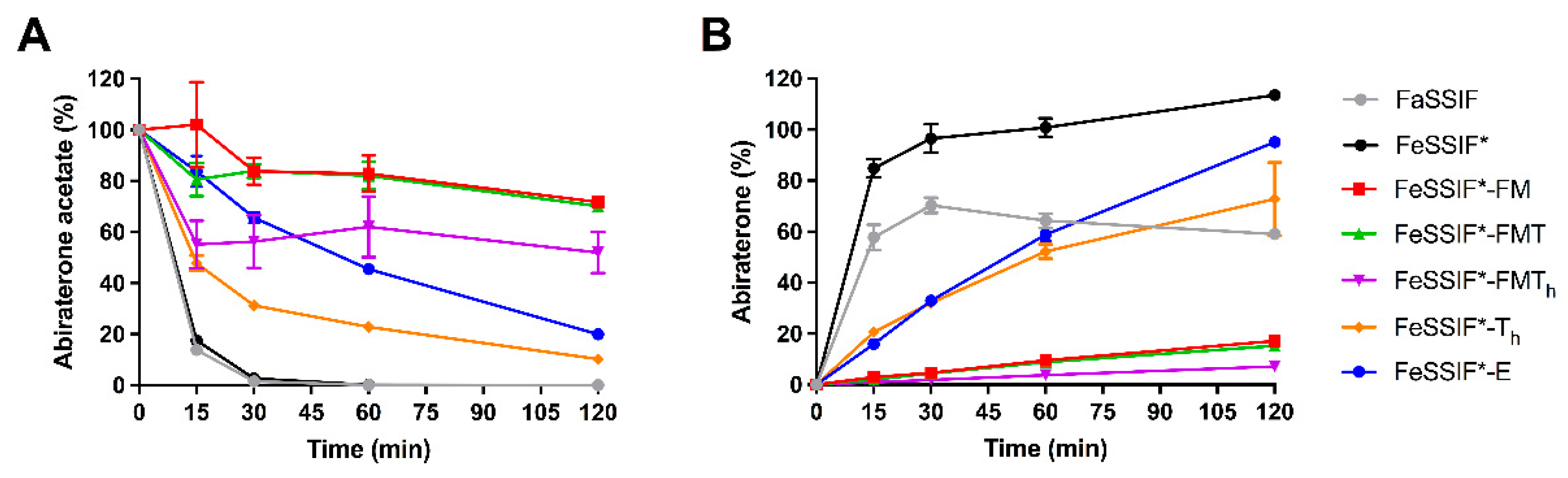 Pharmaceutics 14 00952 g002