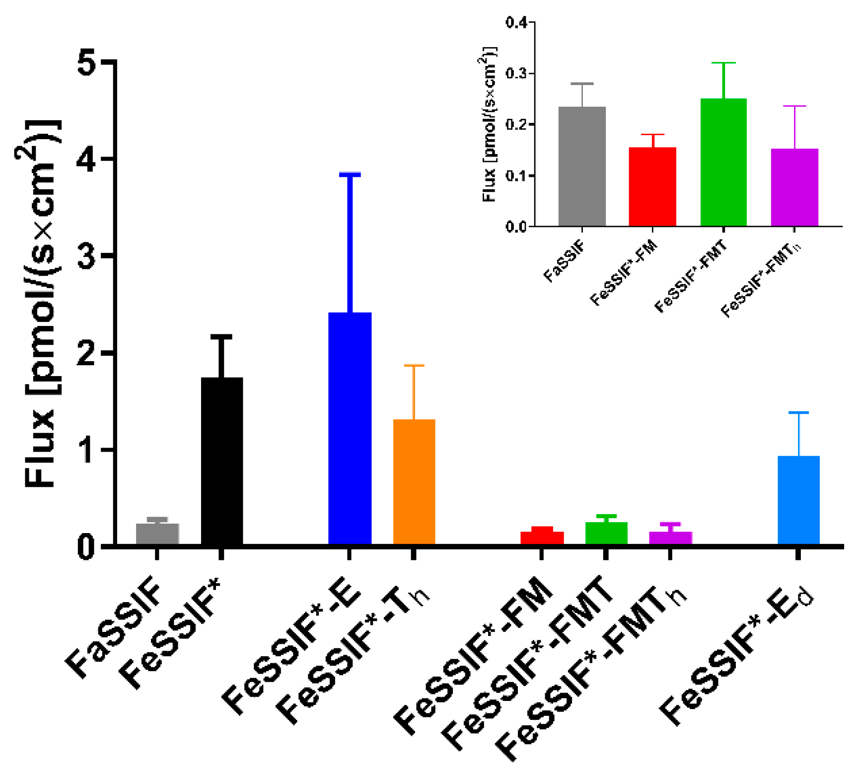 Pharmaceutics 14 00952 g005