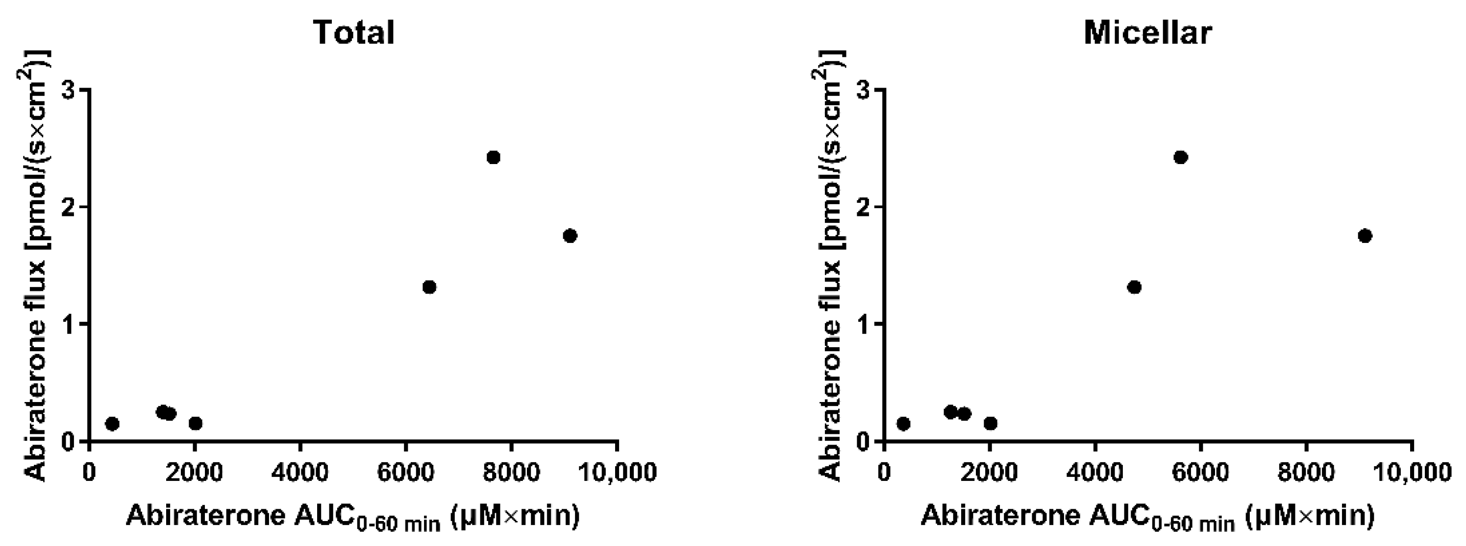 Pharmaceutics 14 00952 g007