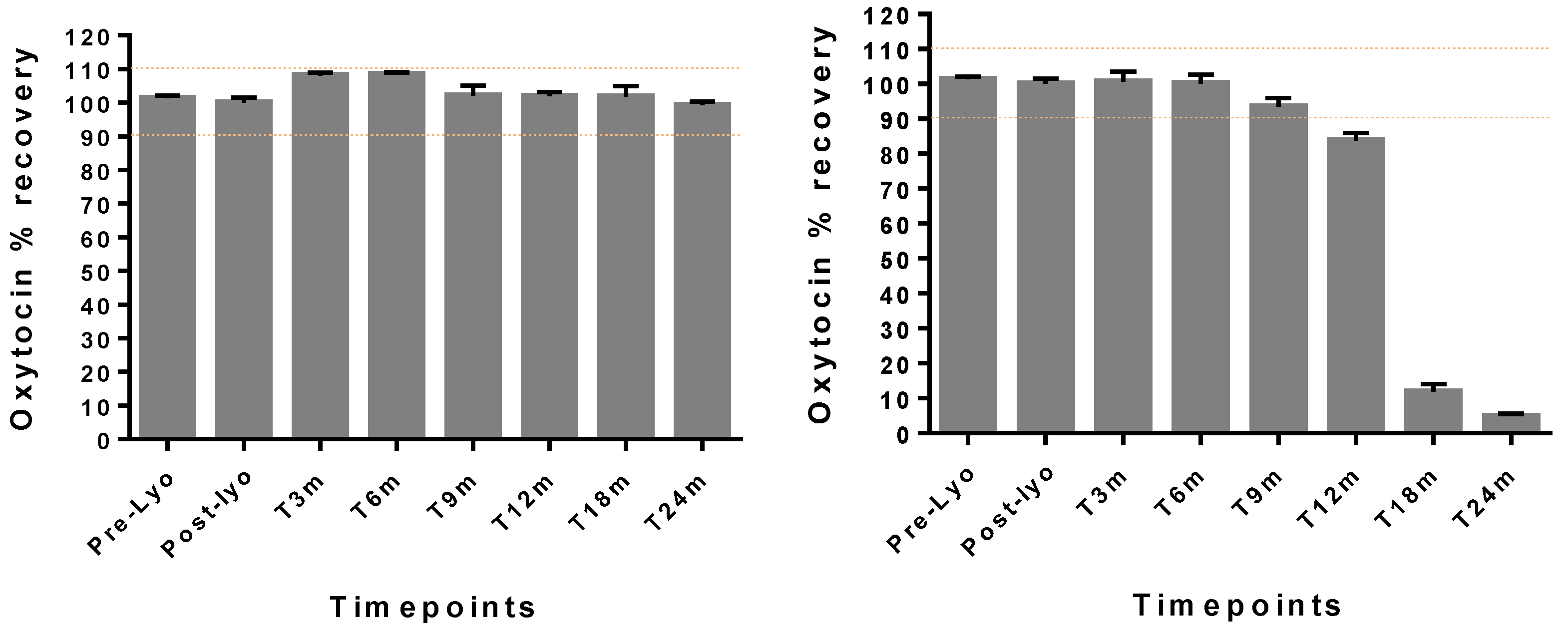 Pharmaceutics 14 00953 g003 550