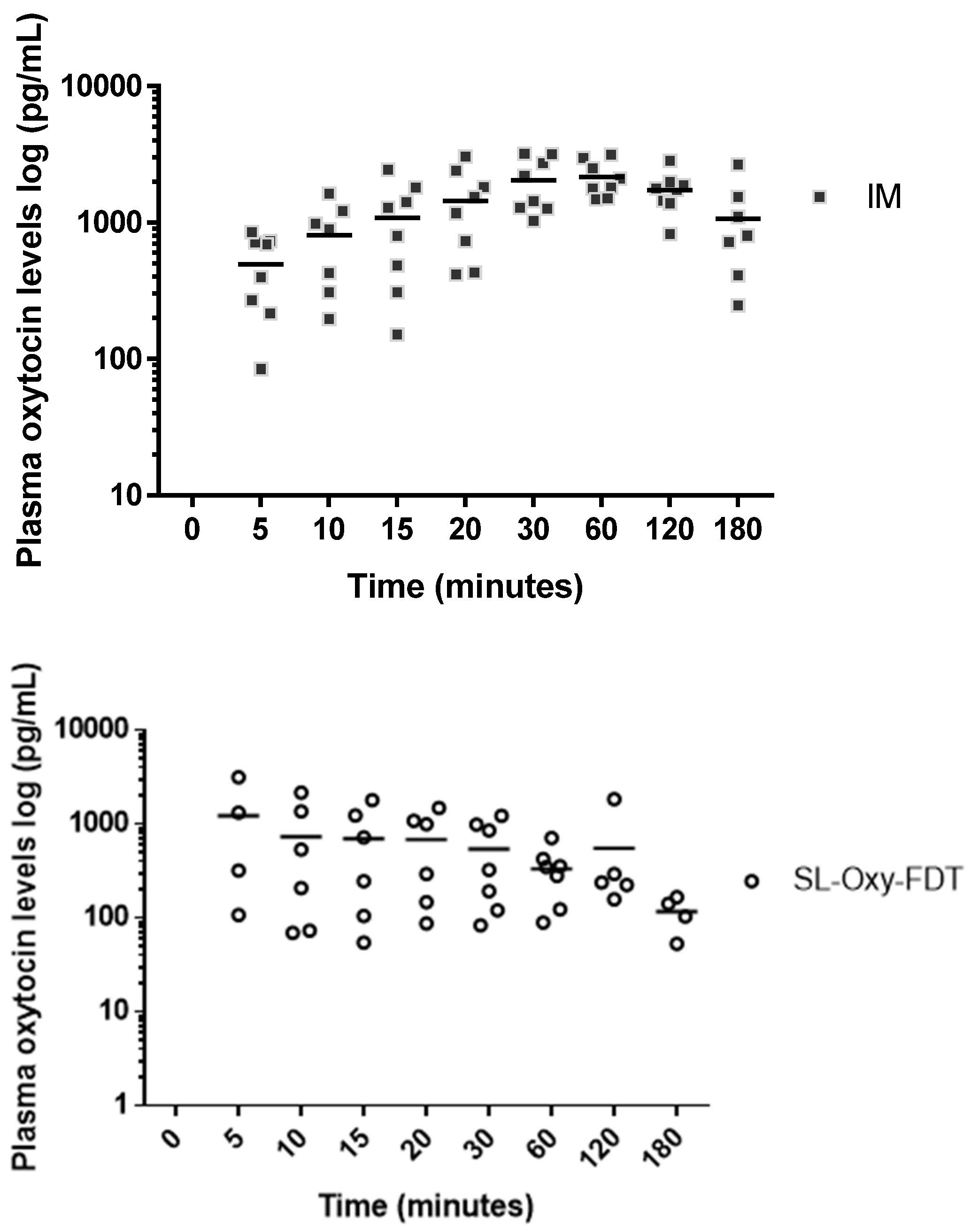 Pharmaceutics 14 00953 g004 550