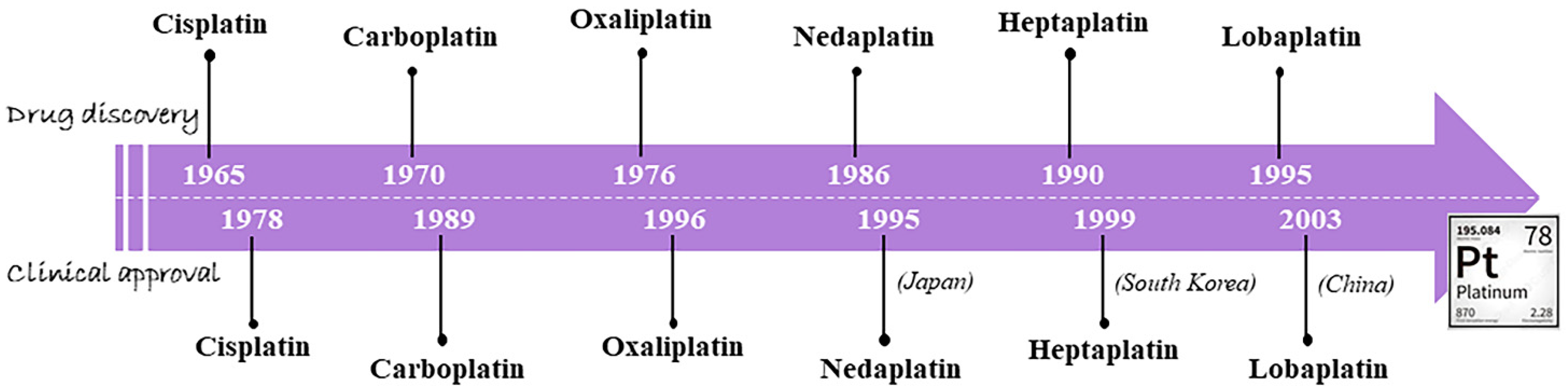 Pharmaceutics 14 00954 g001
