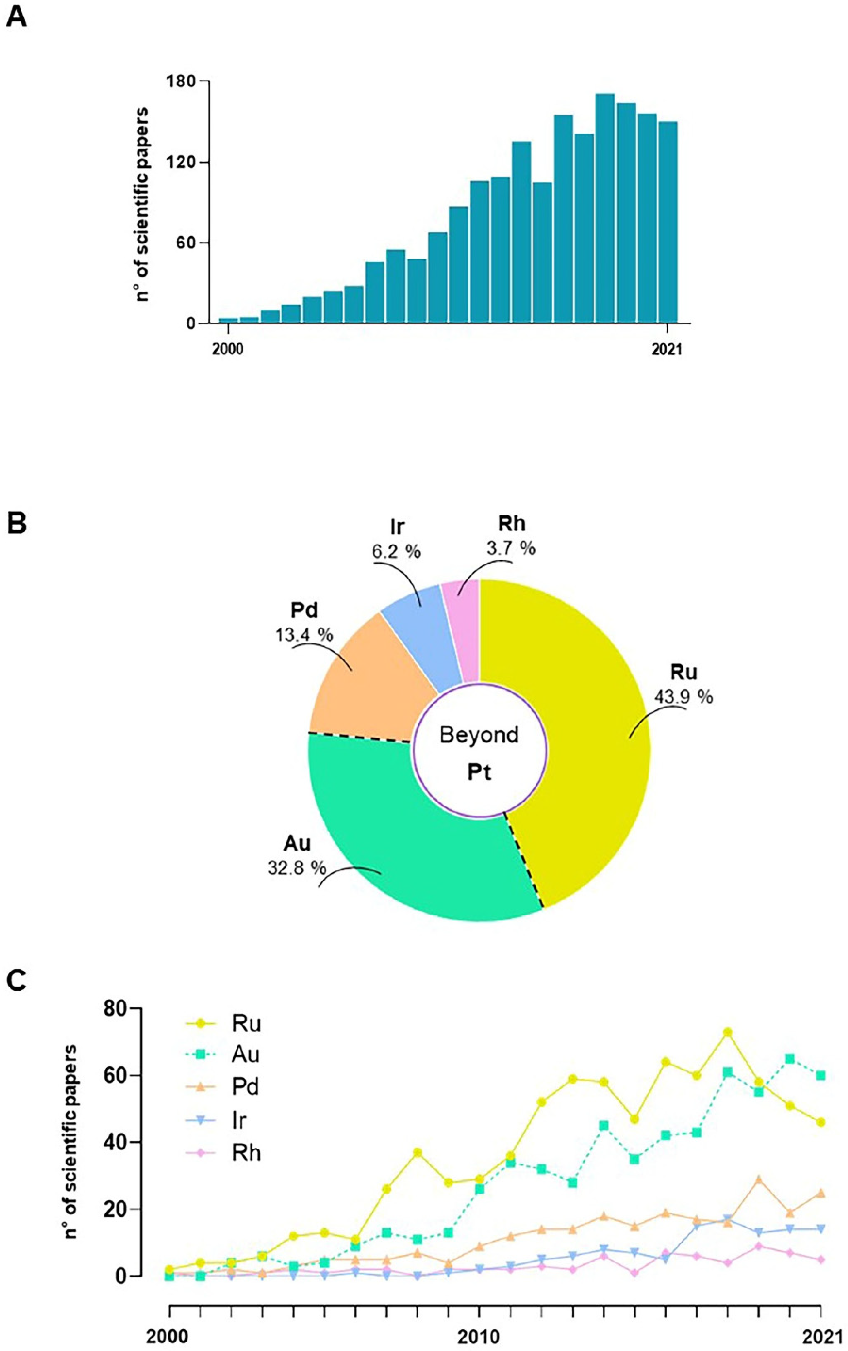 Pharmaceutics 14 00954 g002