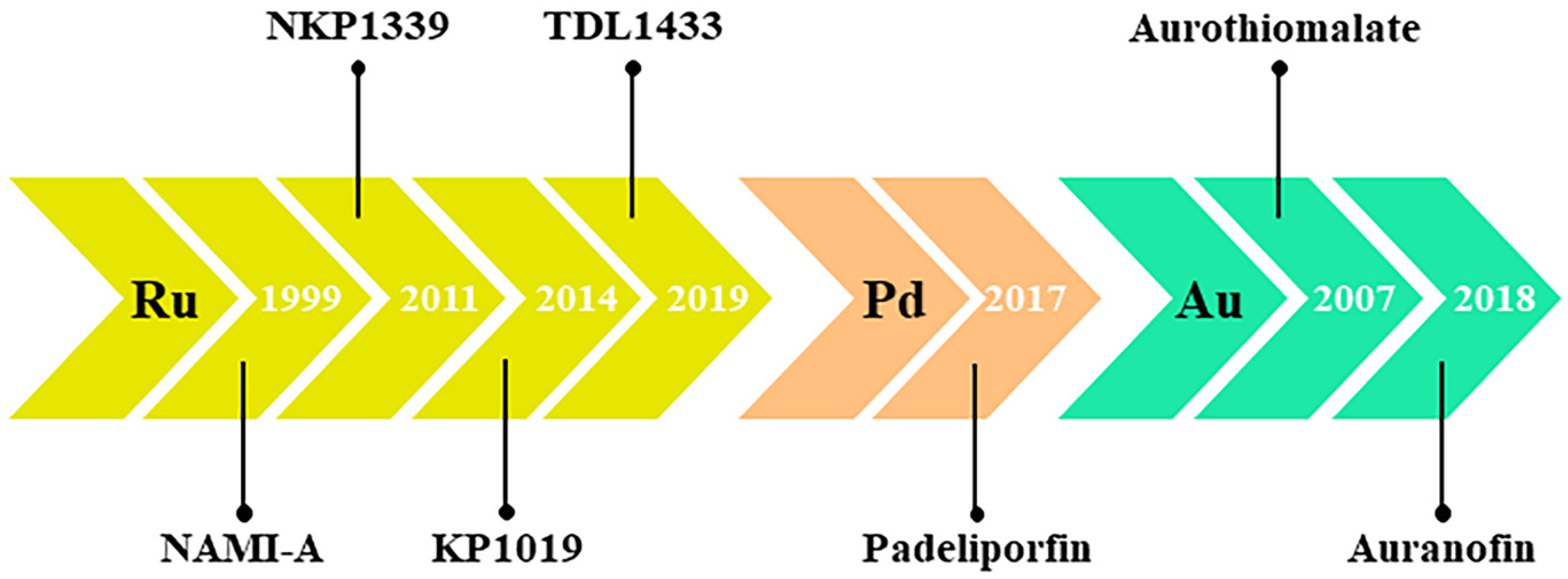 Pharmaceutics 14 00954 g003