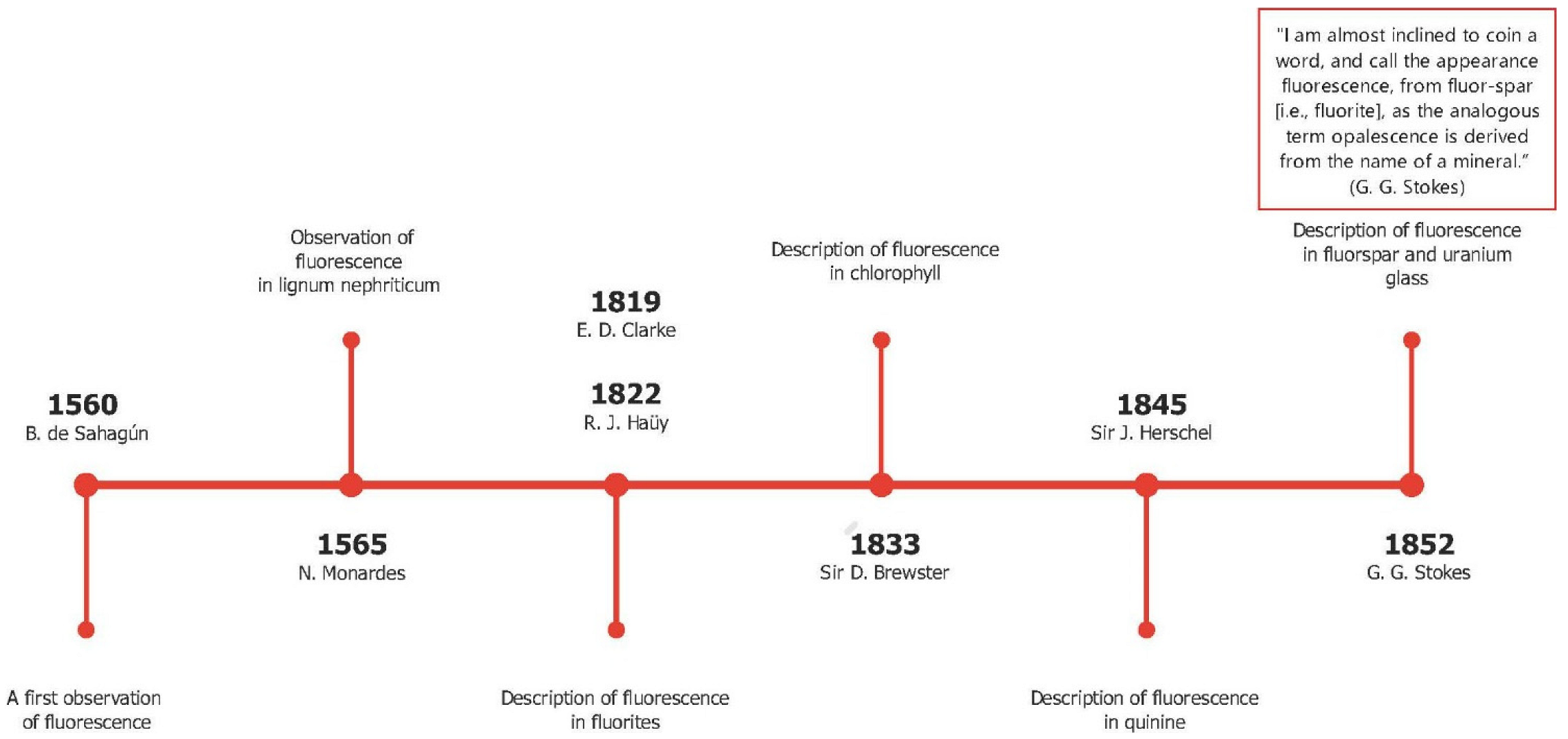 Pharmaceutics 14 00955 g002