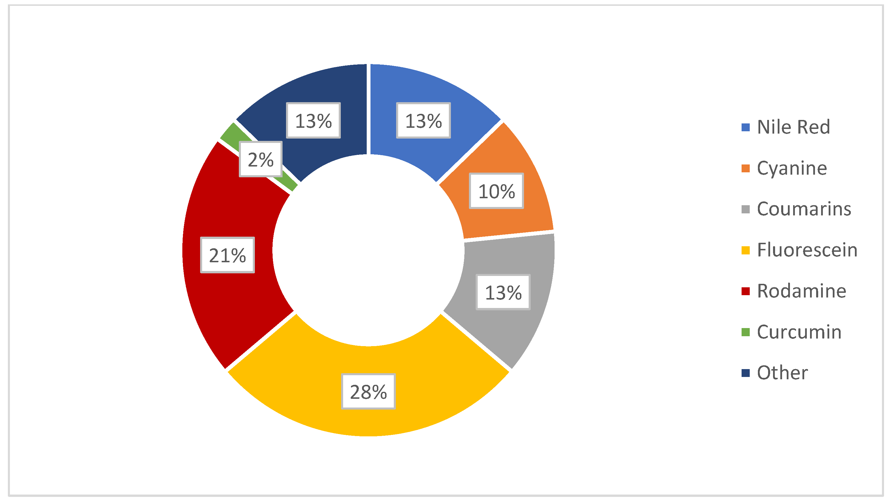 Pharmaceutics 14 00955 g004