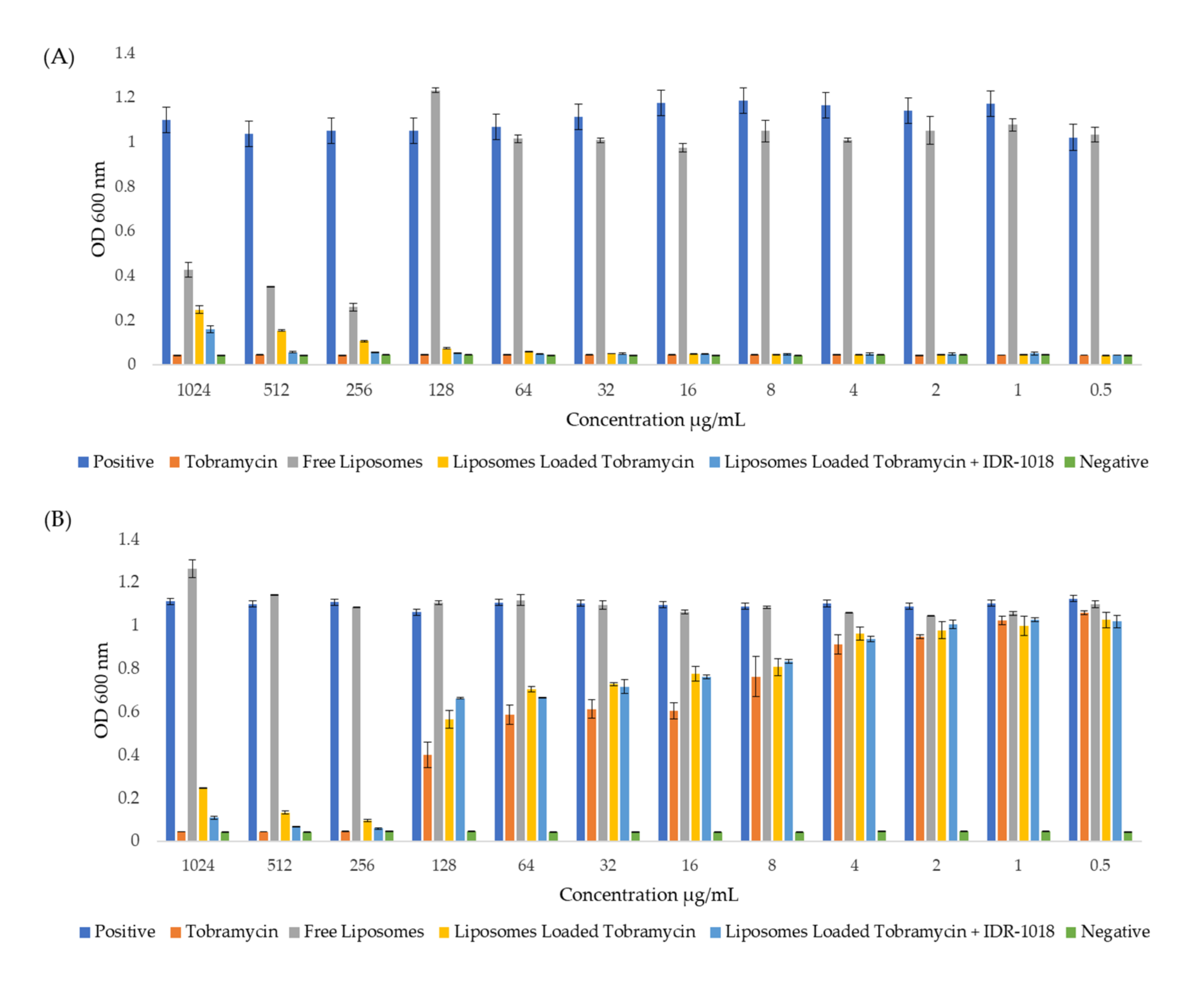 Pharmaceutics 14 00960 g002