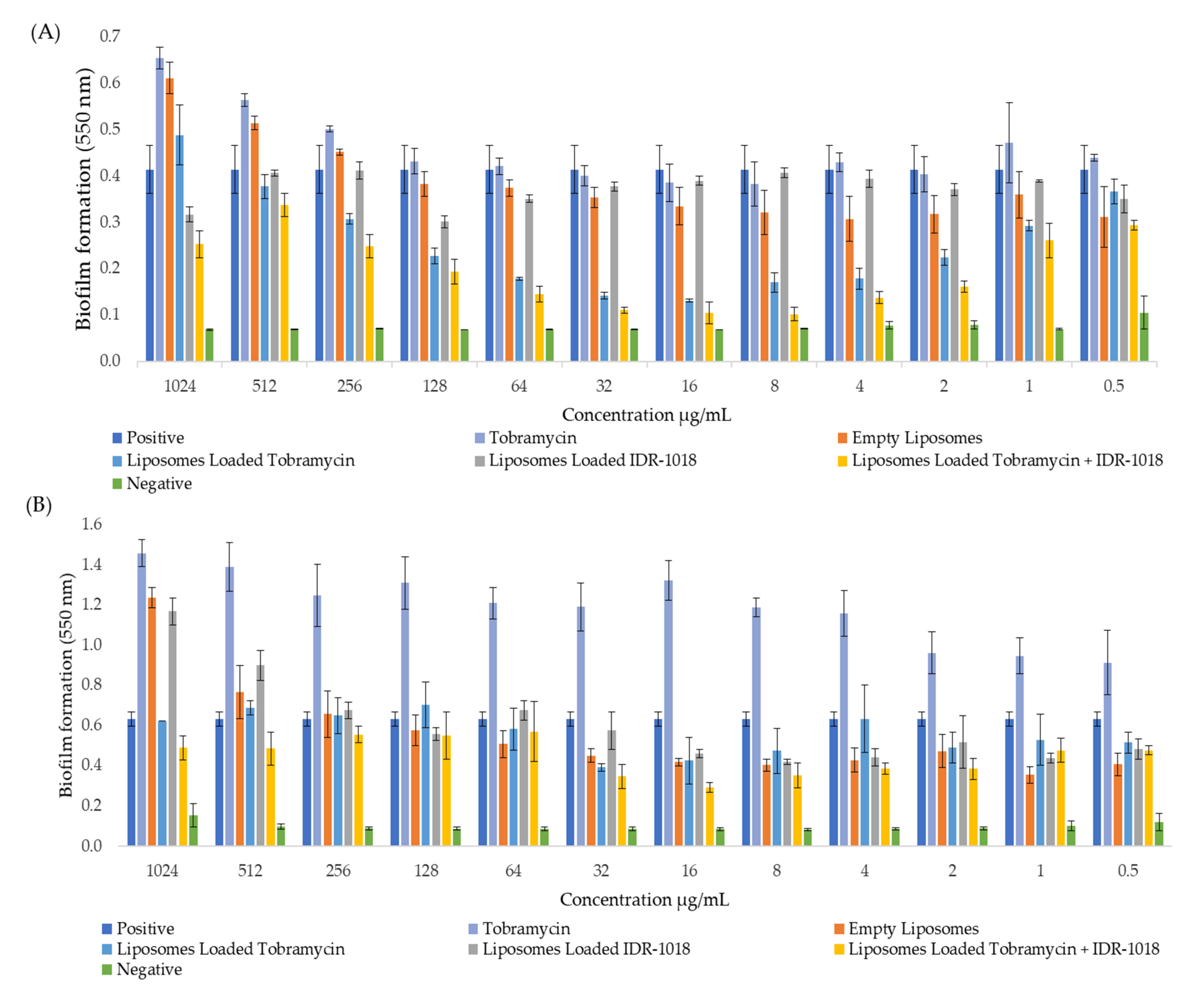 Pharmaceutics 14 00960 g003