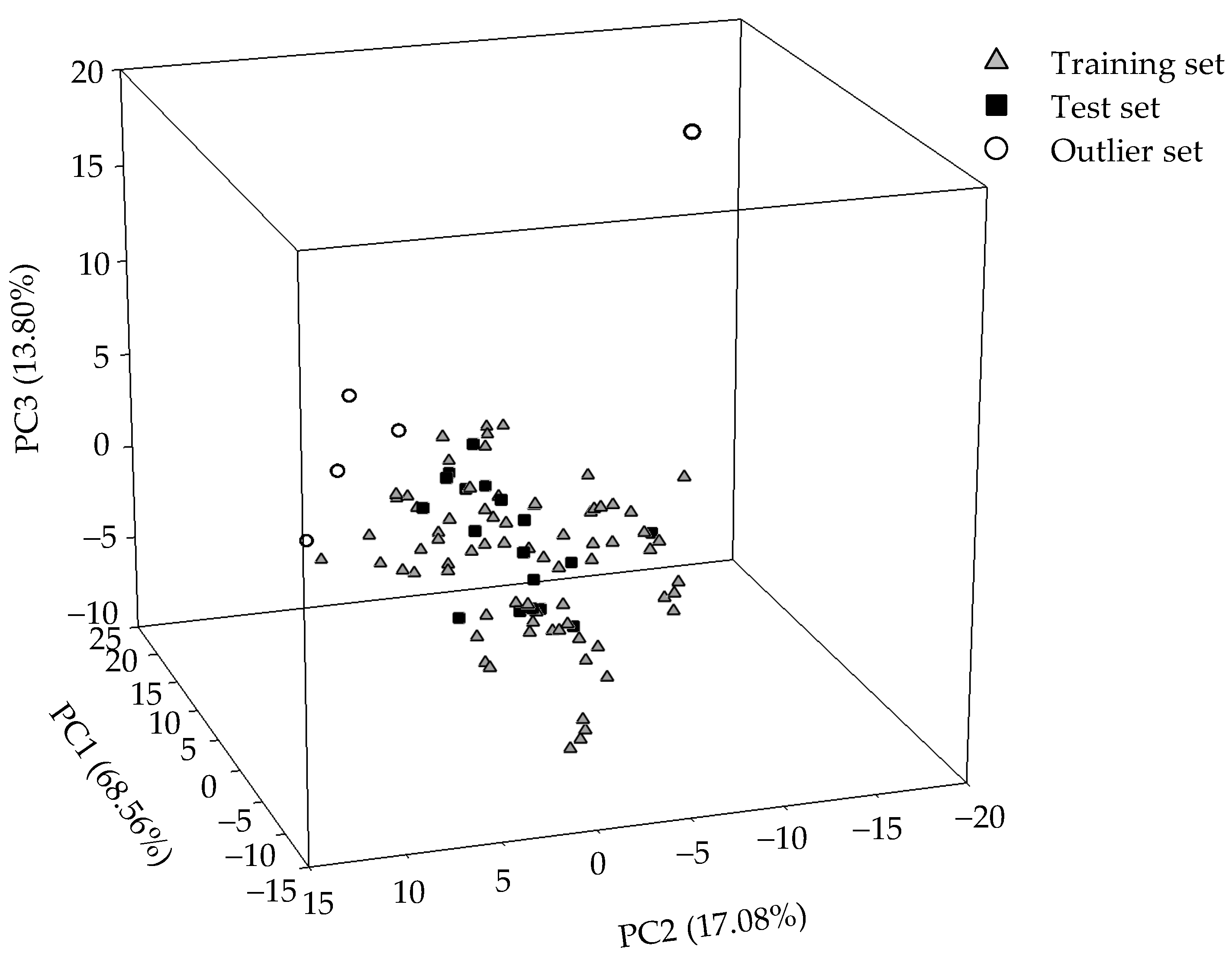 Pharmaceutics 14 00961 g001 Pharmaceutics 14 00961 g001