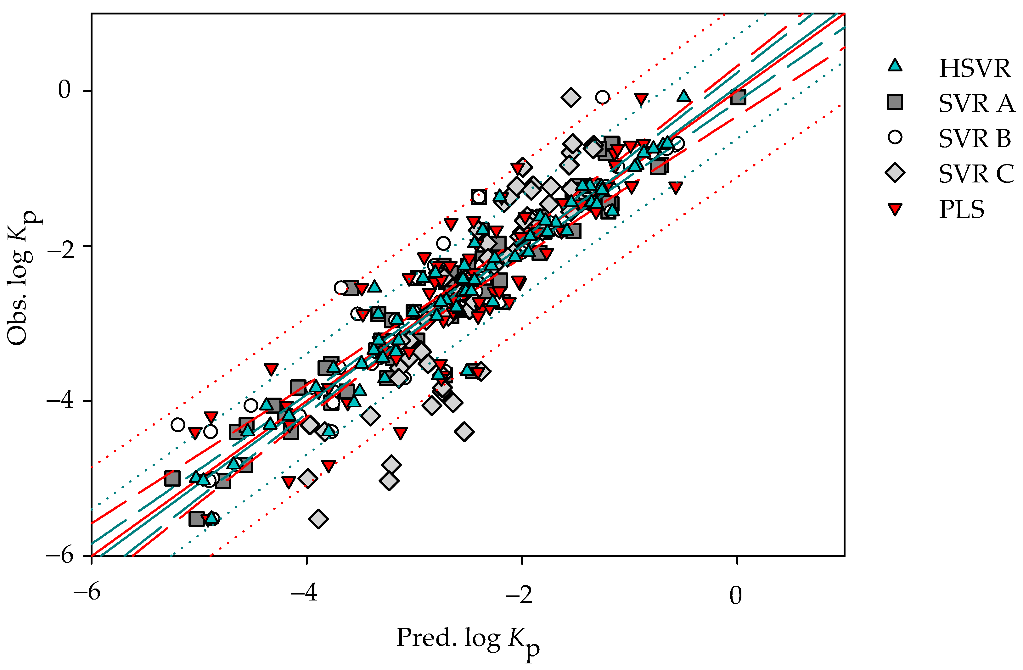 Pharmaceutics 14 00961 g002 Pharmaceutics 14 00961 g002