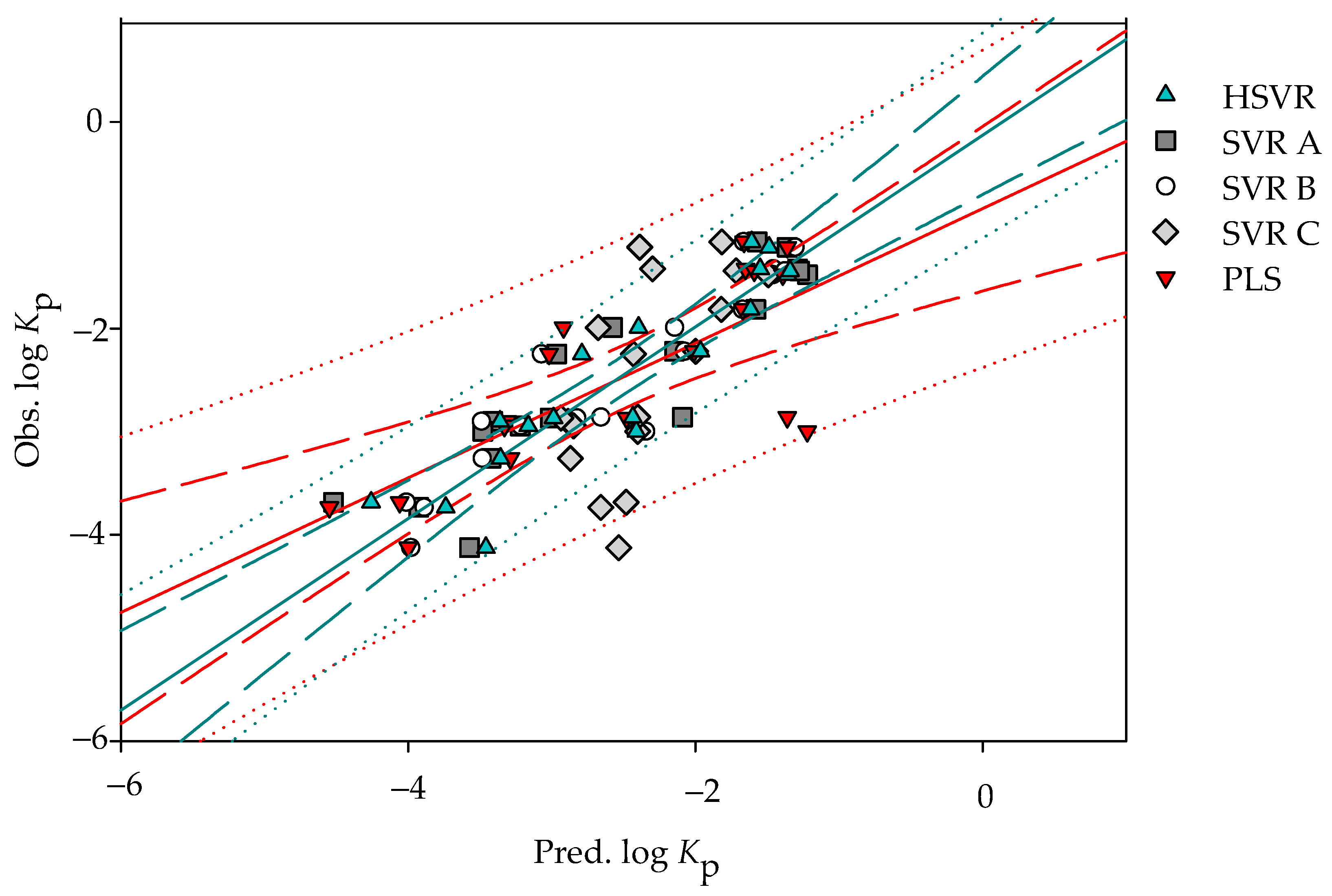Pharmaceutics 14 00961 g003 Pharmaceutics 14 00961 g003
