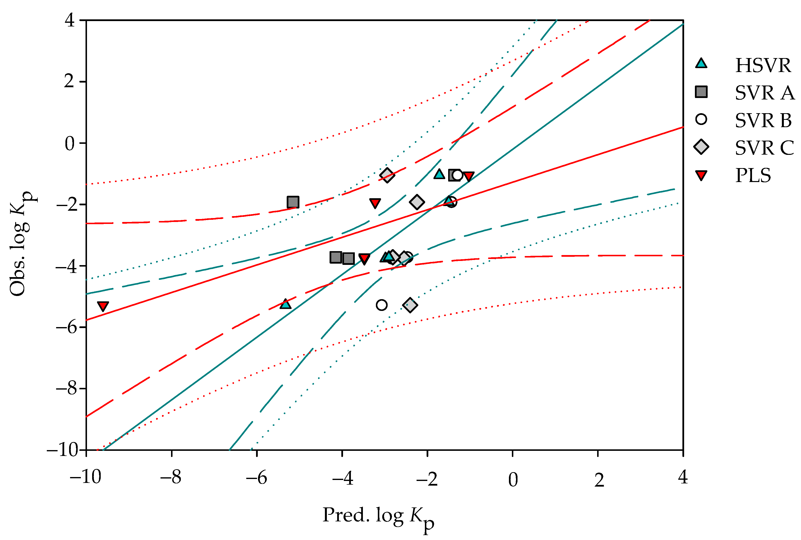 Pharmaceutics 14 00961 g004 Pharmaceutics 14 00961 g004