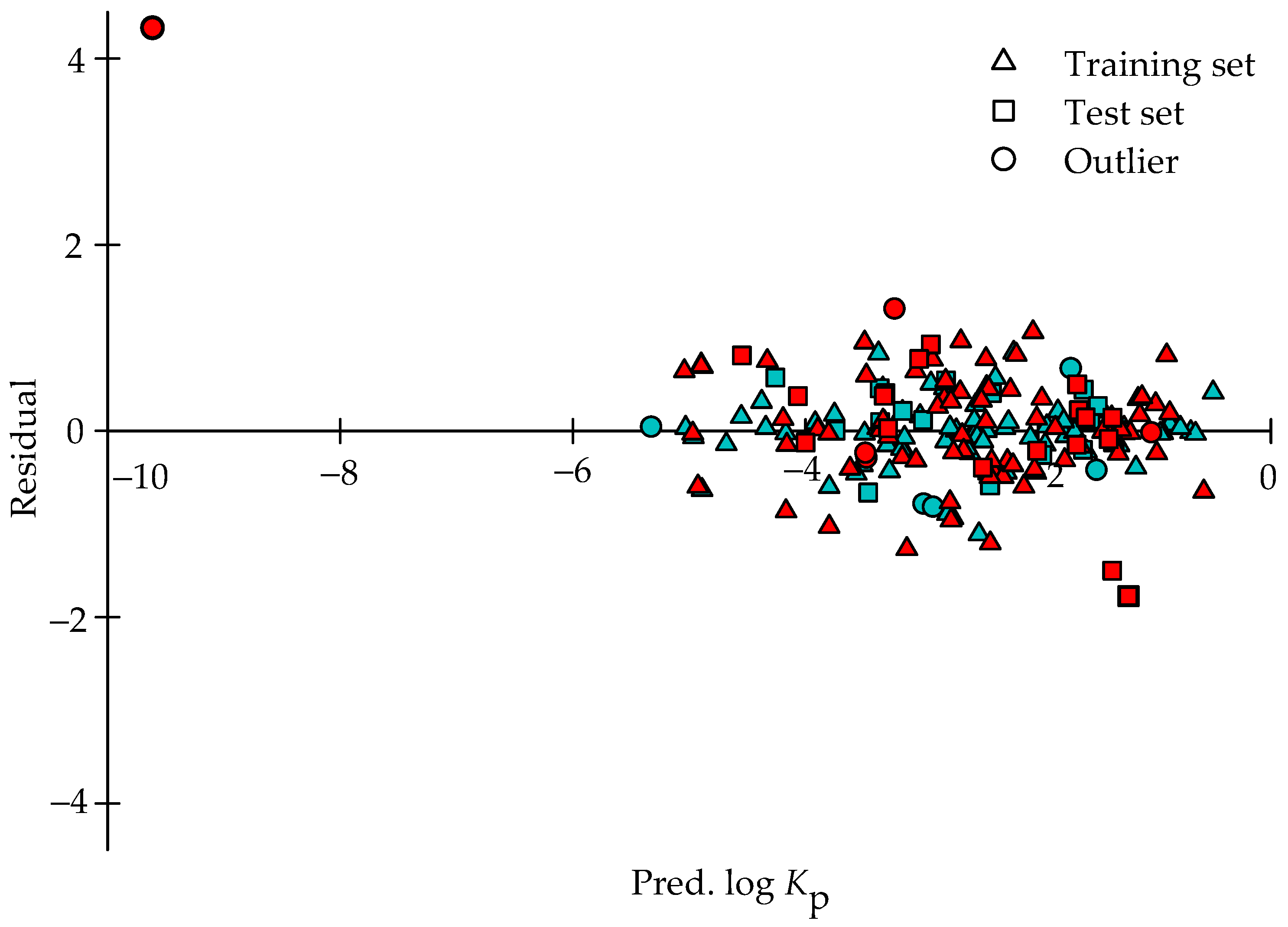 Pharmaceutics 14 00961 g005 Pharmaceutics 14 00961 g005