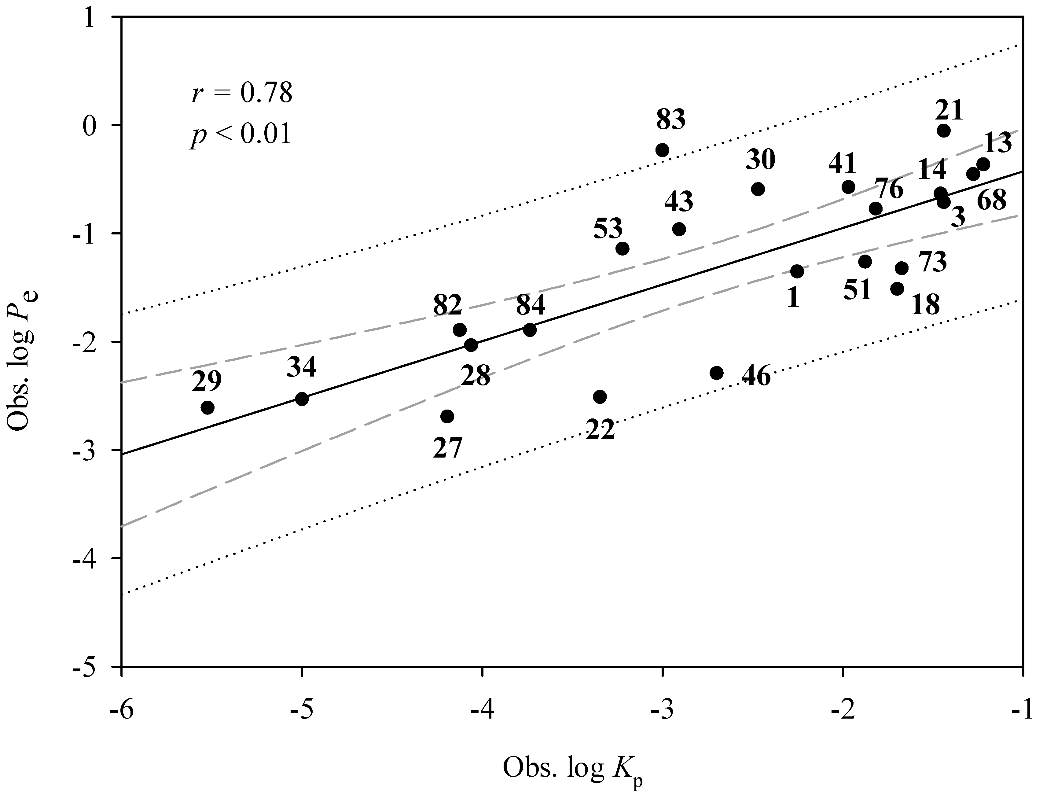 Pharmaceutics 14 00961 g006 Pharmaceutics 14 00961 g006