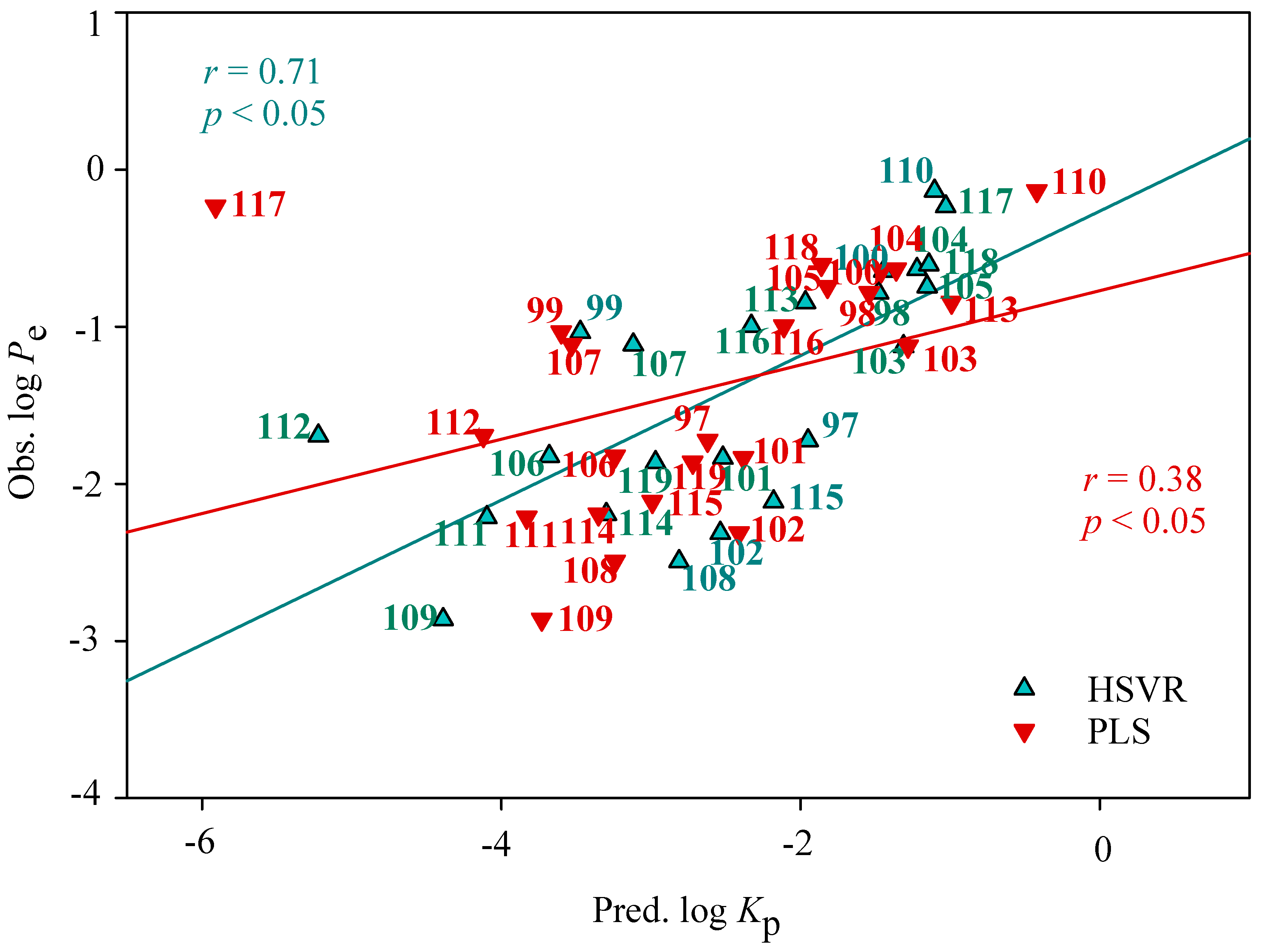 Pharmaceutics 14 00961 g007 Pharmaceutics 14 00961 g007