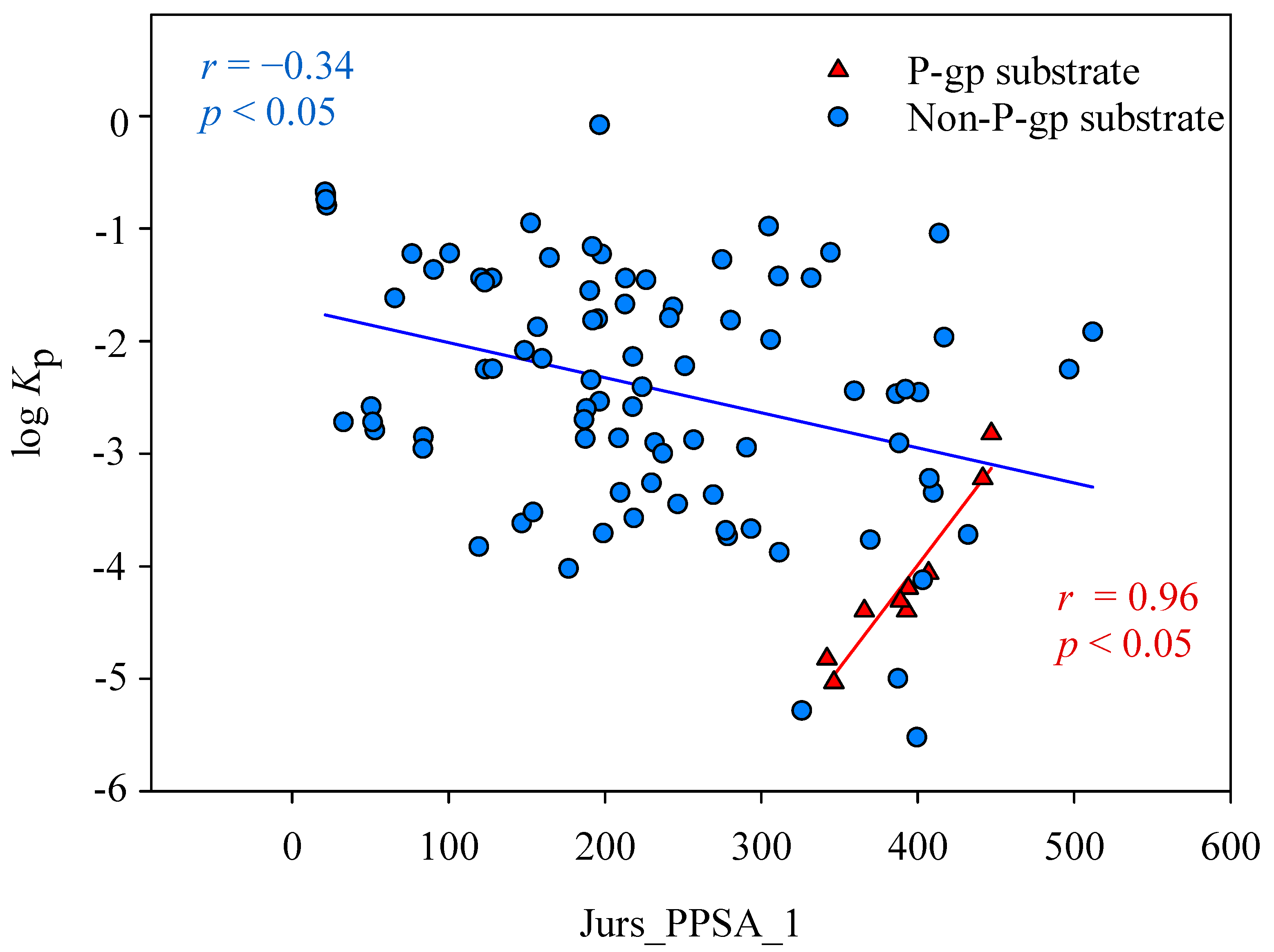 Pharmaceutics 14 00961 g010 Pharmaceutics 14 00961 g010