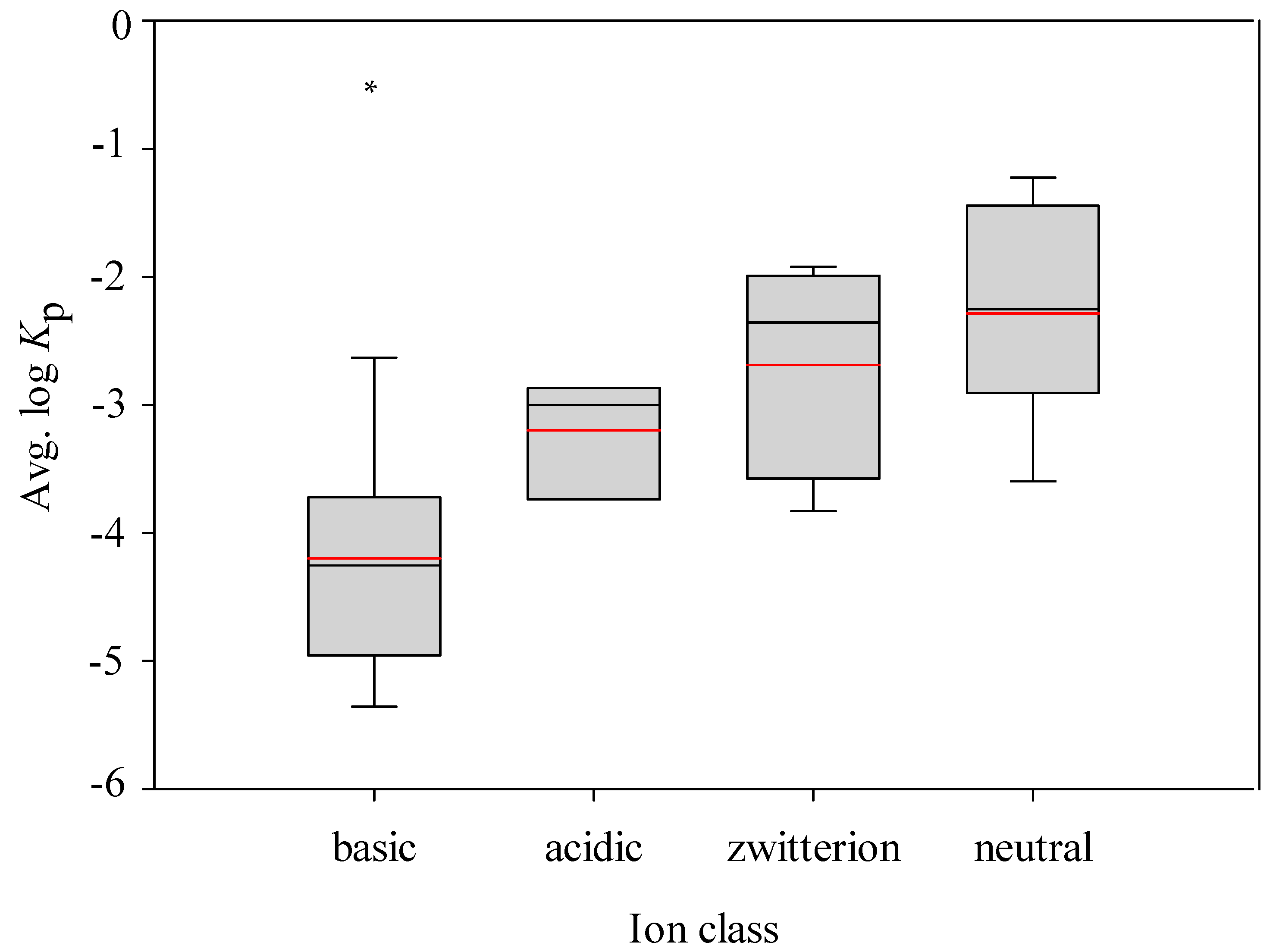 Pharmaceutics 14 00961 g011 Pharmaceutics 14 00961 g011