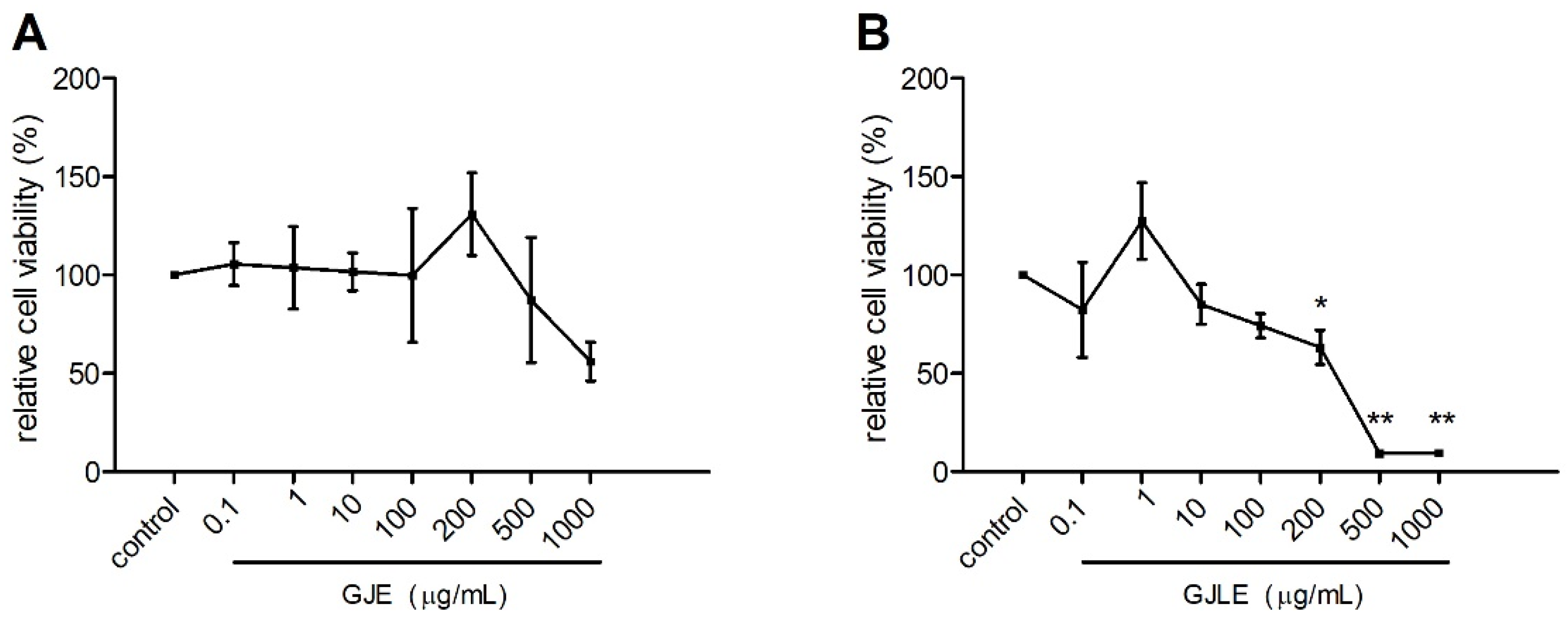 Pharmaceutics 14 00966 g003