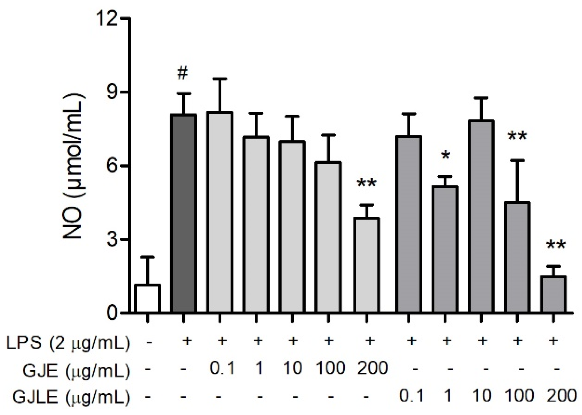 Pharmaceutics 14 00966 g004
