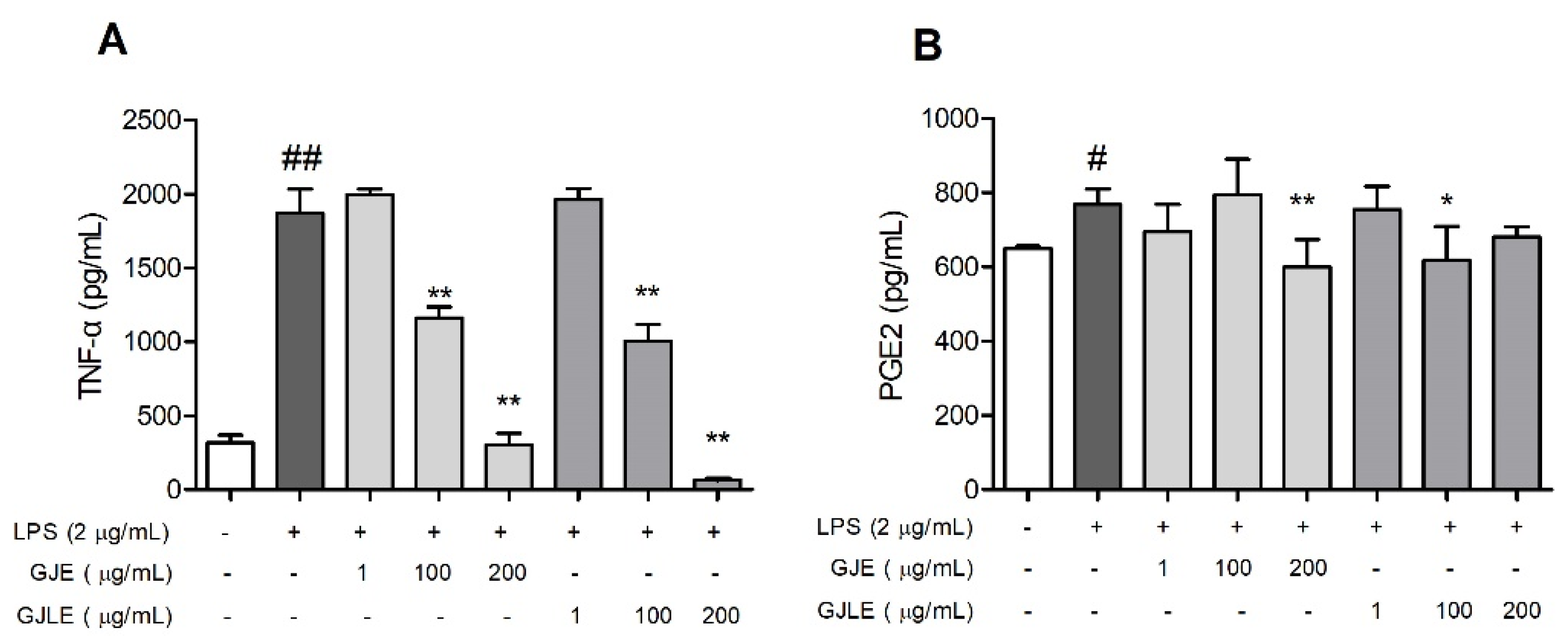Pharmaceutics 14 00966 g005