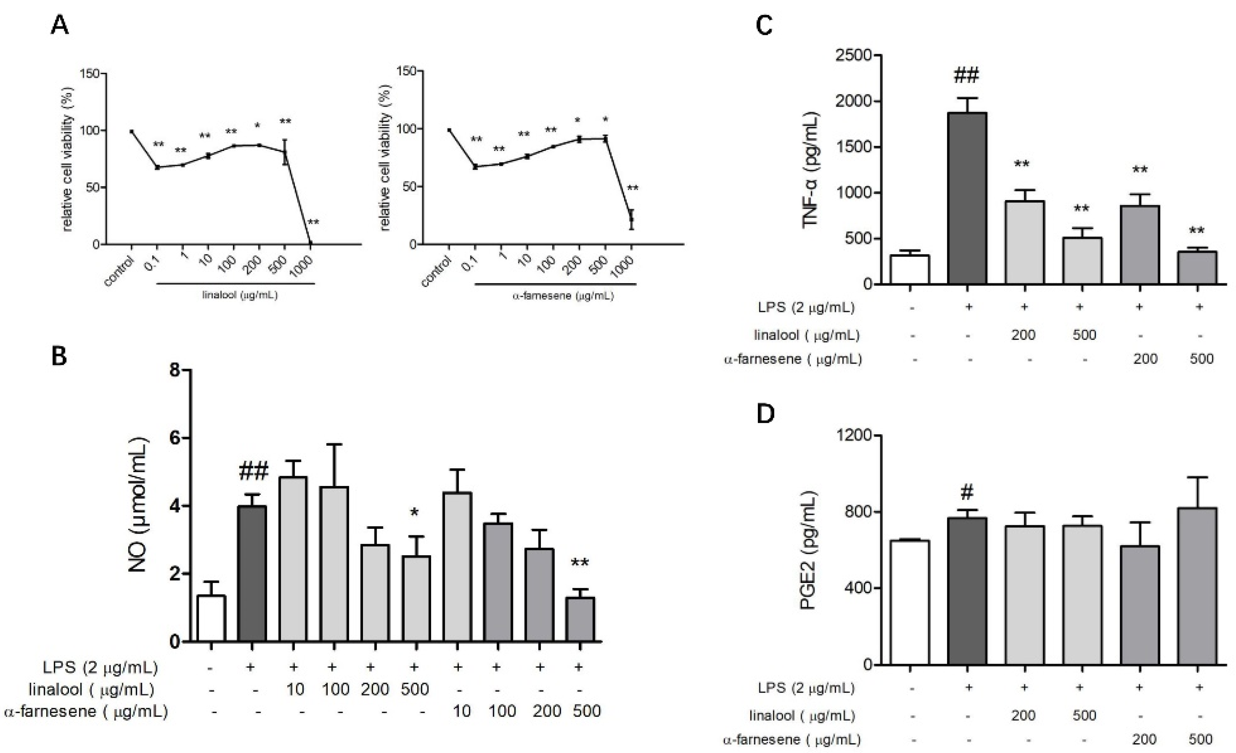 Pharmaceutics 14 00966 g006