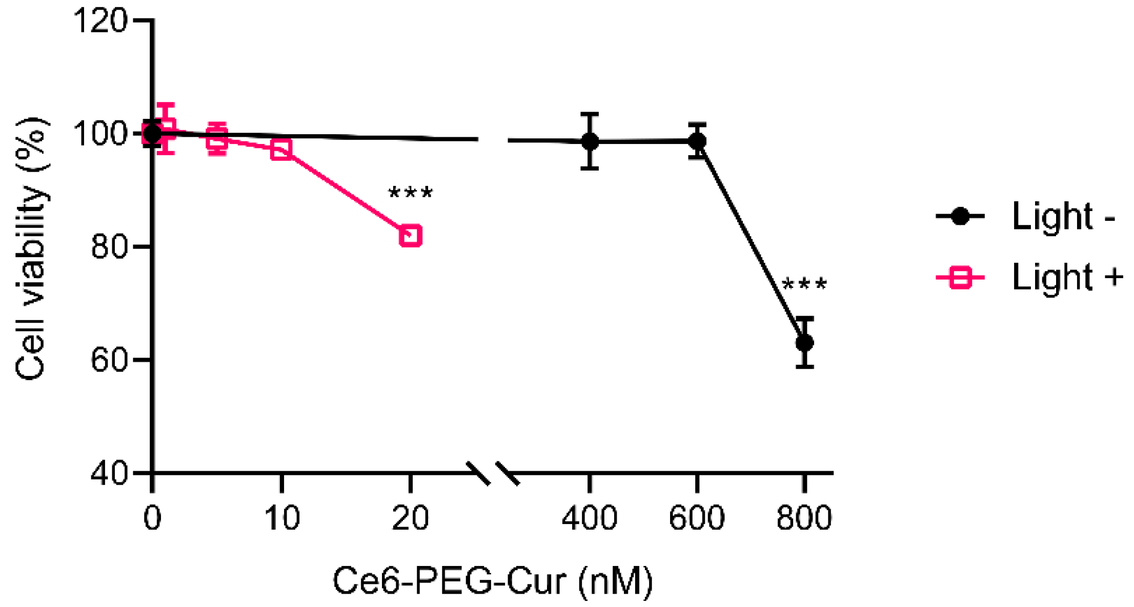 Pharmaceutics 14 00968 g002