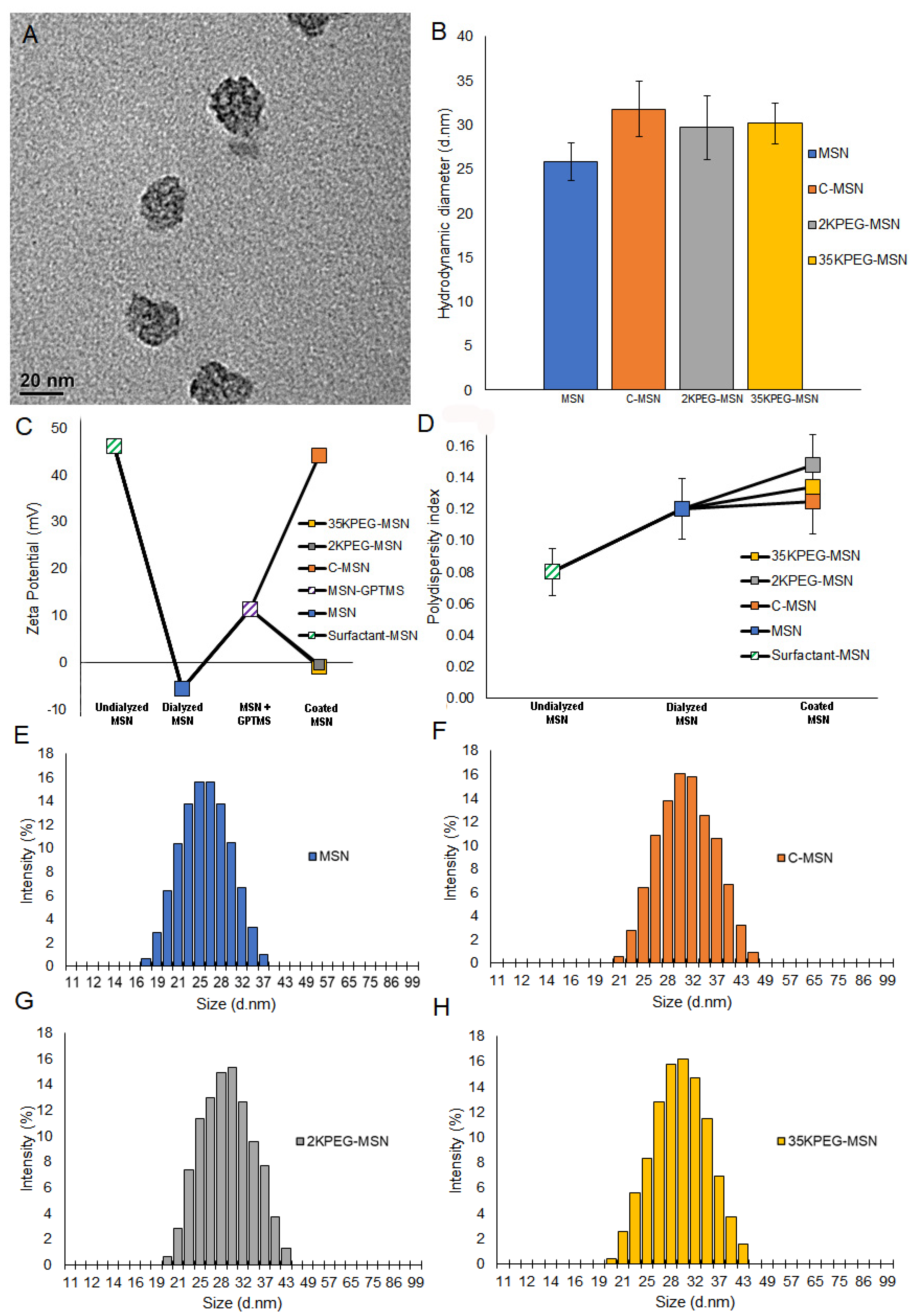 Pharmaceutics 14 00969 g003