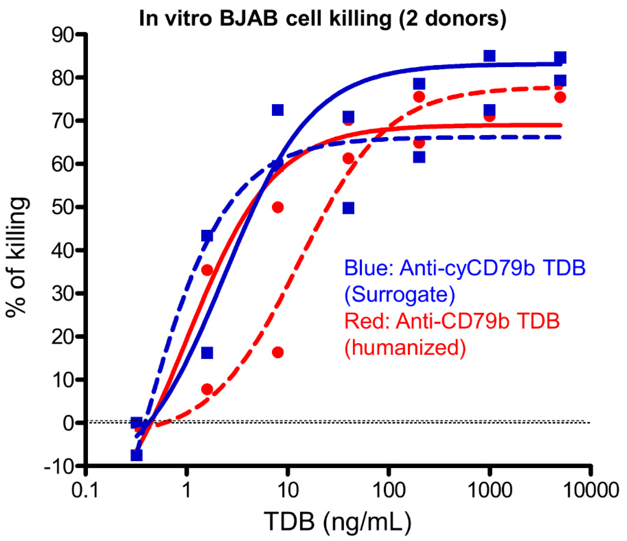 Pharmaceutics 14 00970 g002
