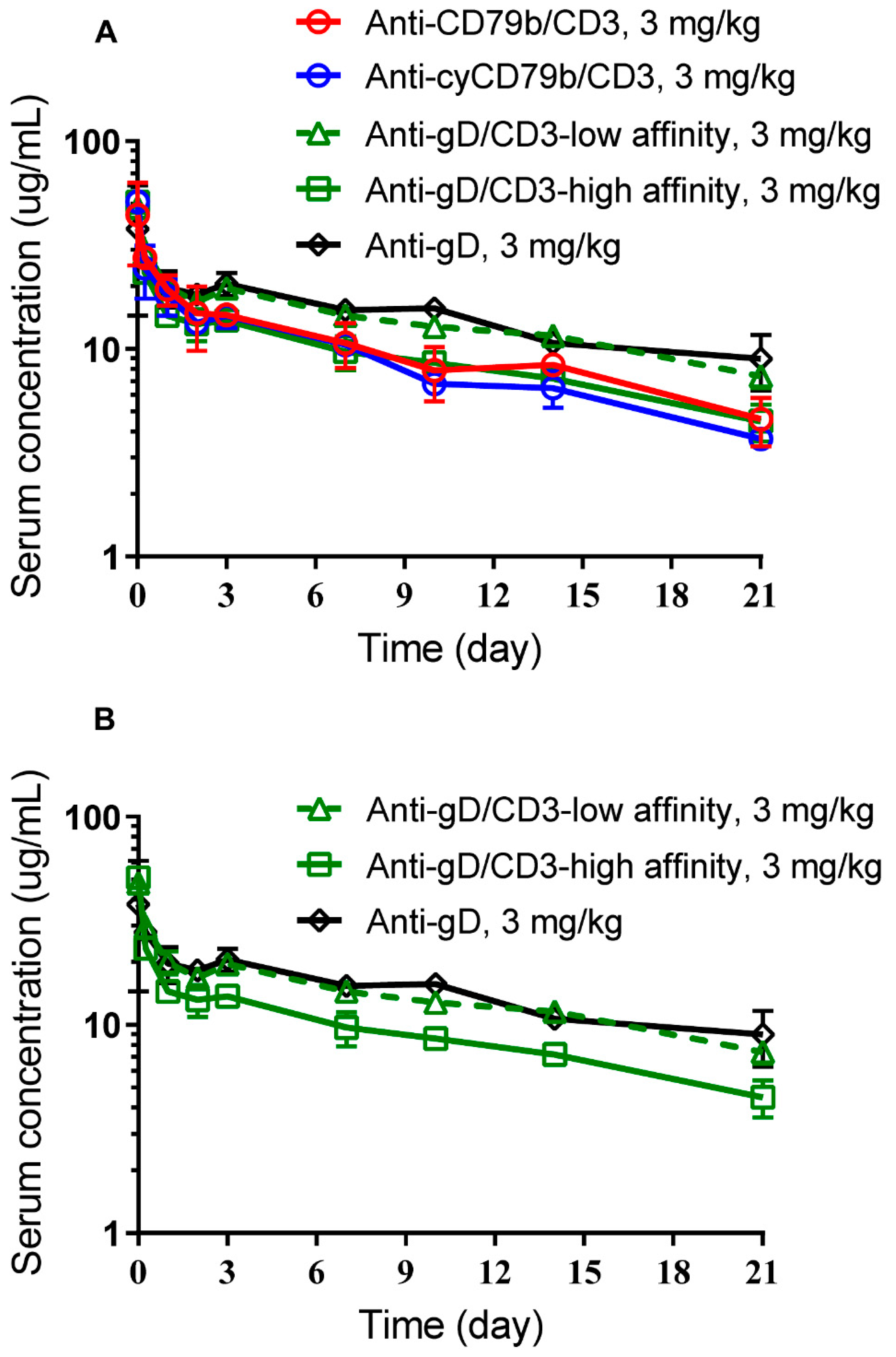 Pharmaceutics 14 00970 g003
