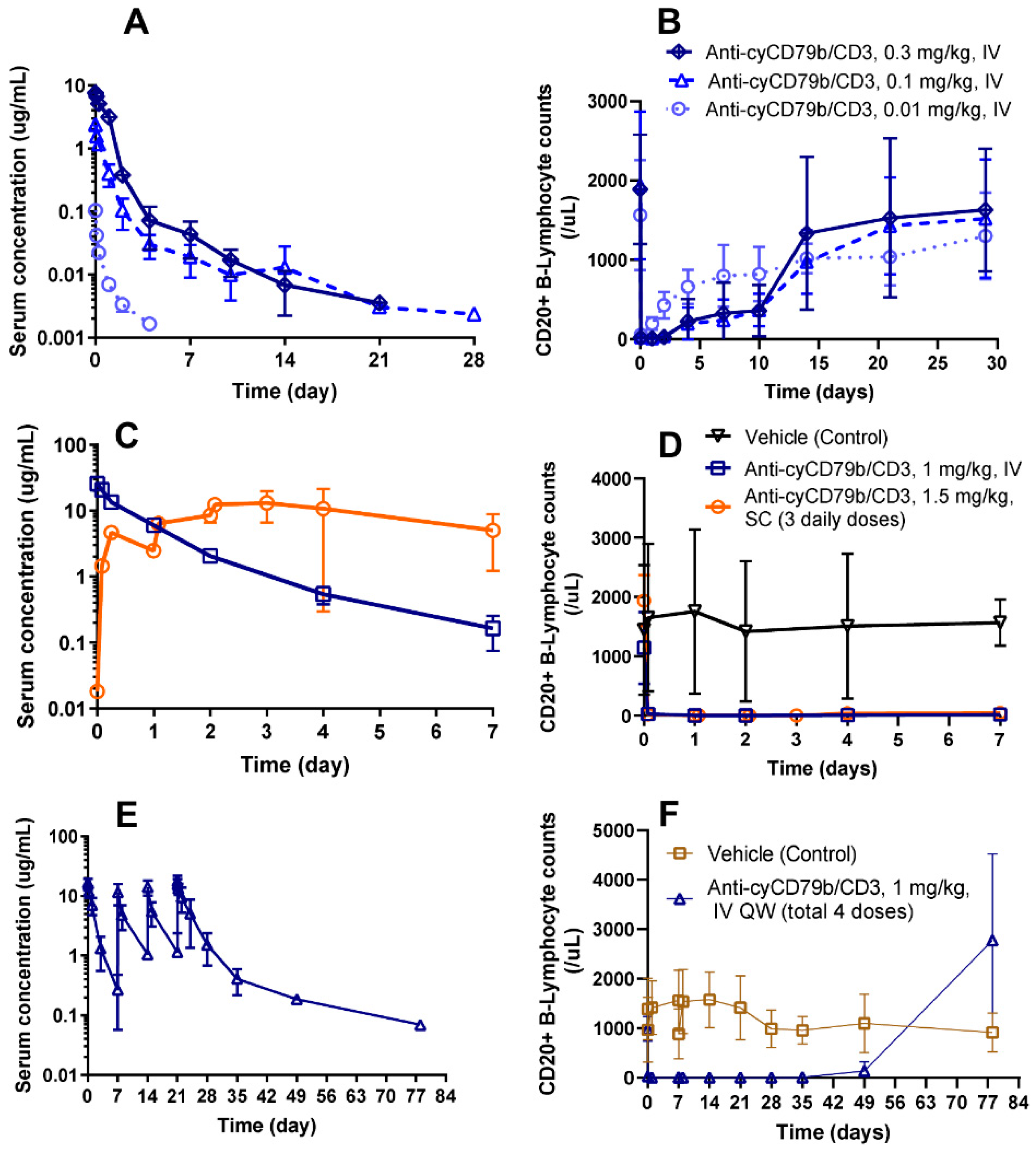Pharmaceutics 14 00970 g005