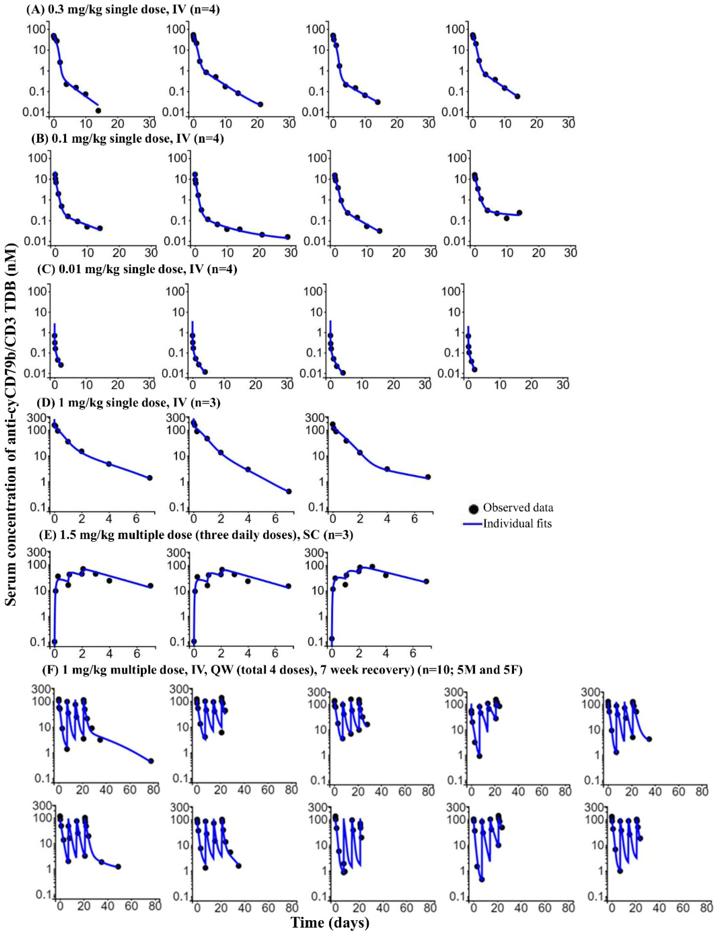 Pharmaceutics 14 00970 g006