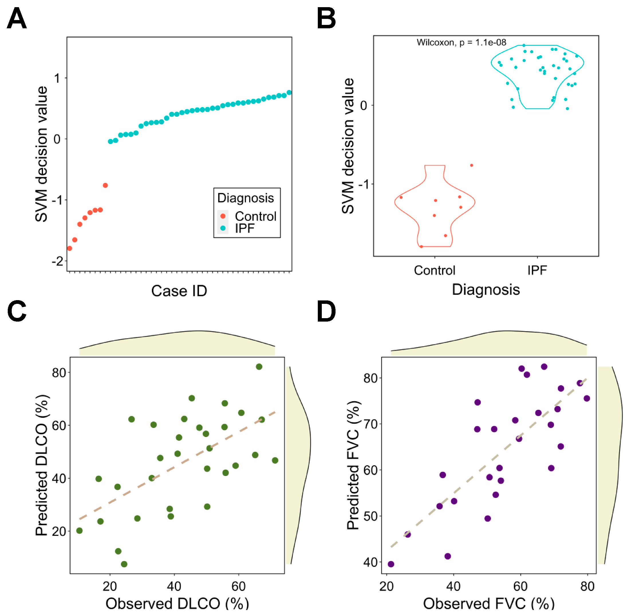 Pharmaceutics 14 00971 g005