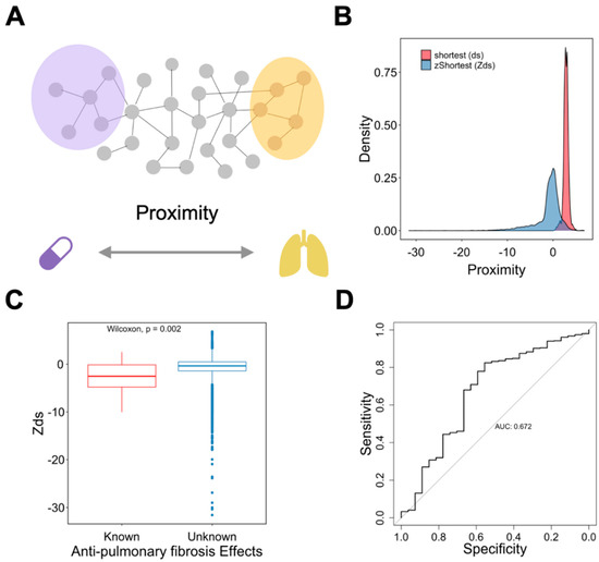 A Single-Cell Network-Based Drug Repositioning Strategy for