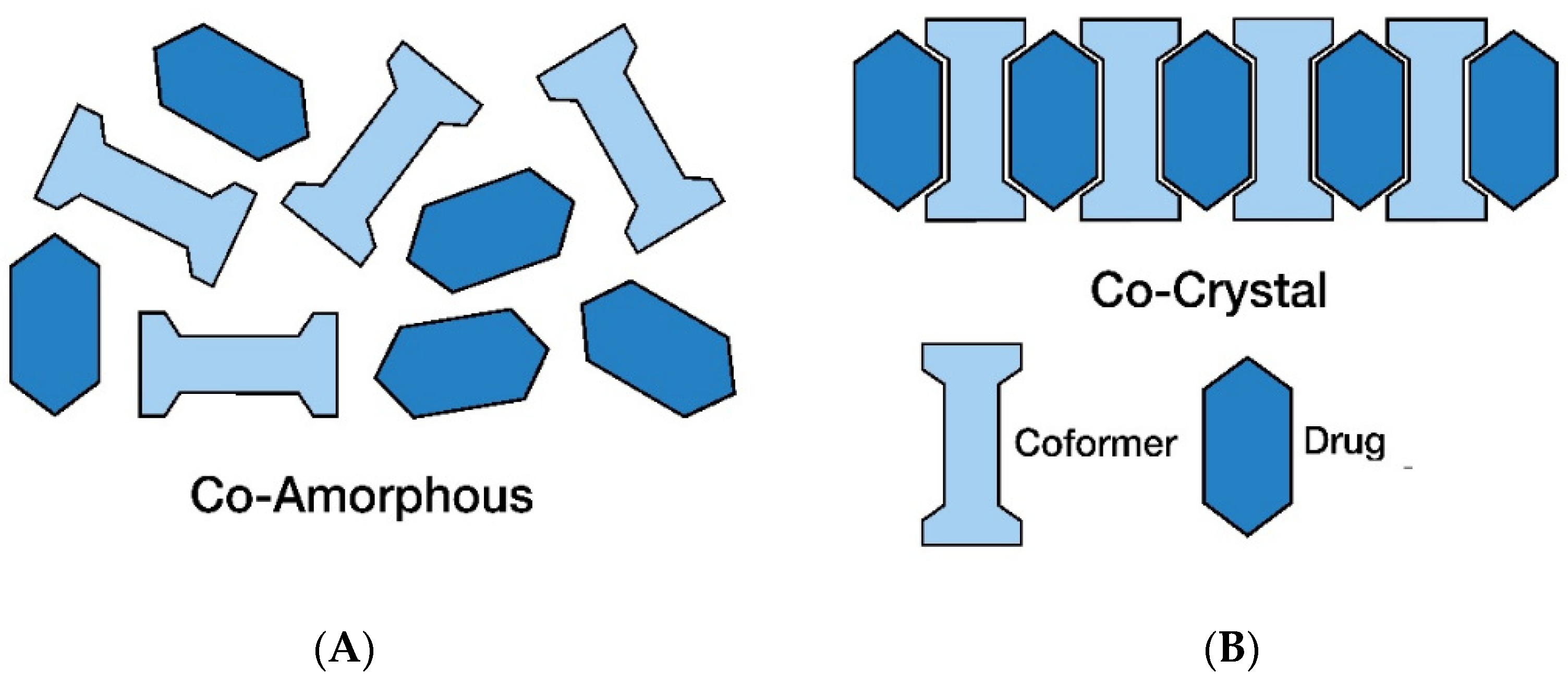 Pharmaceutics 14 00972 g005 Pharmaceutics 14 00972 g005