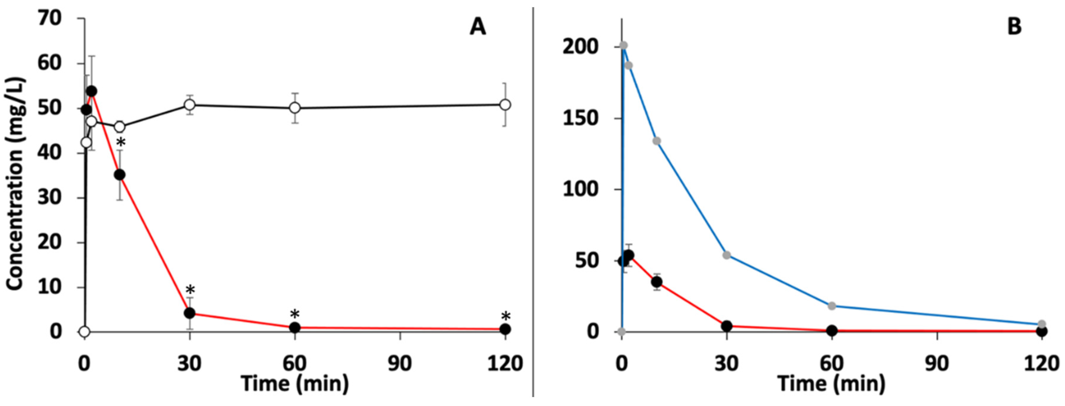 Pharmaceutics 14 00974 g002 550
