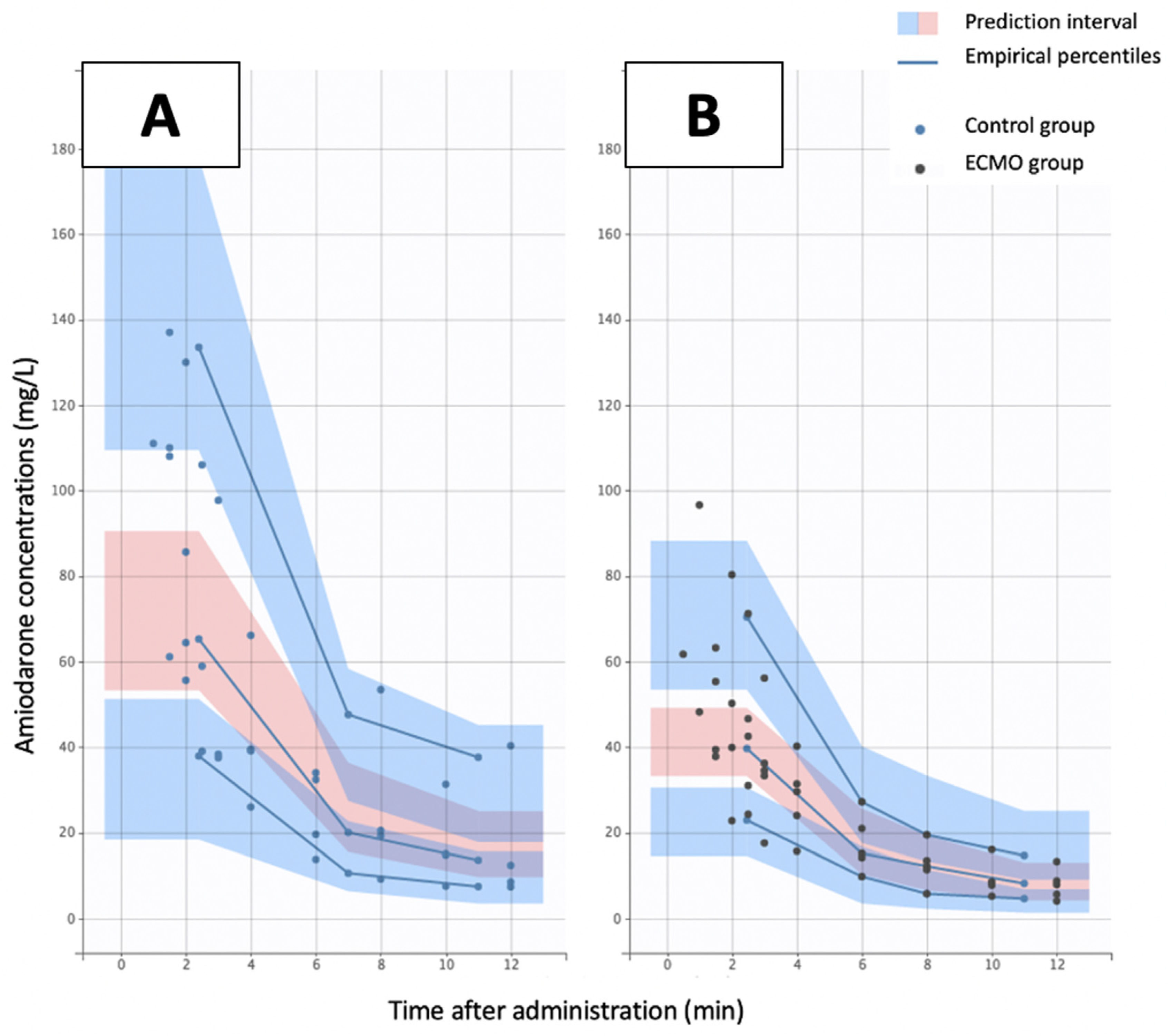 Pharmaceutics 14 00974 g004 550