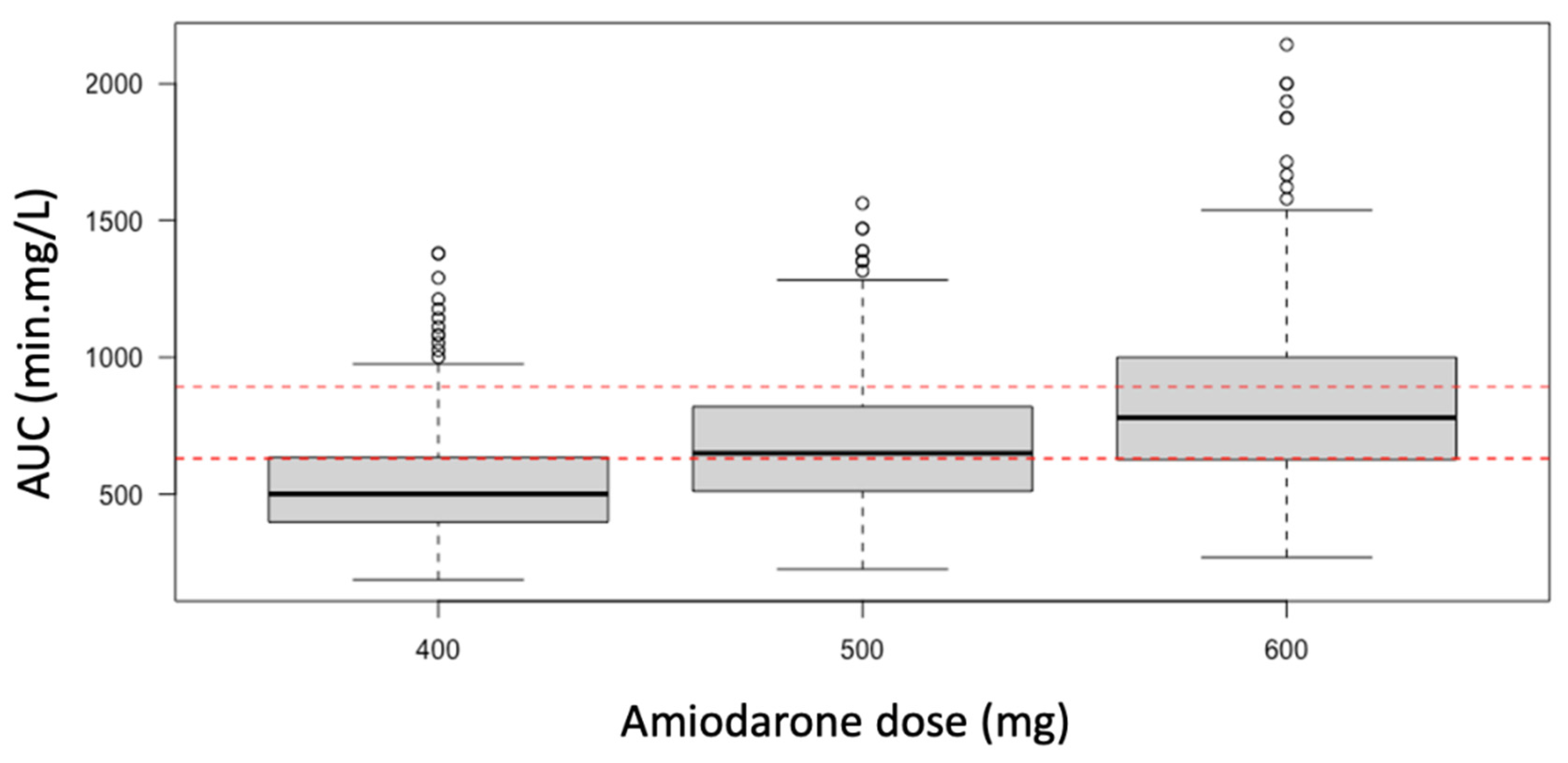 Pharmaceutics 14 00974 g005 550