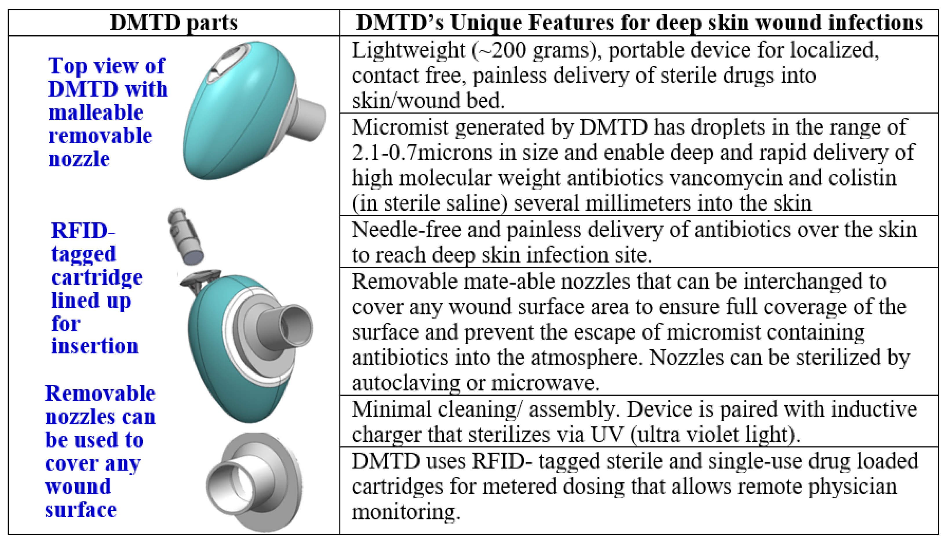 Pharmaceutics 14 00976 g001 550