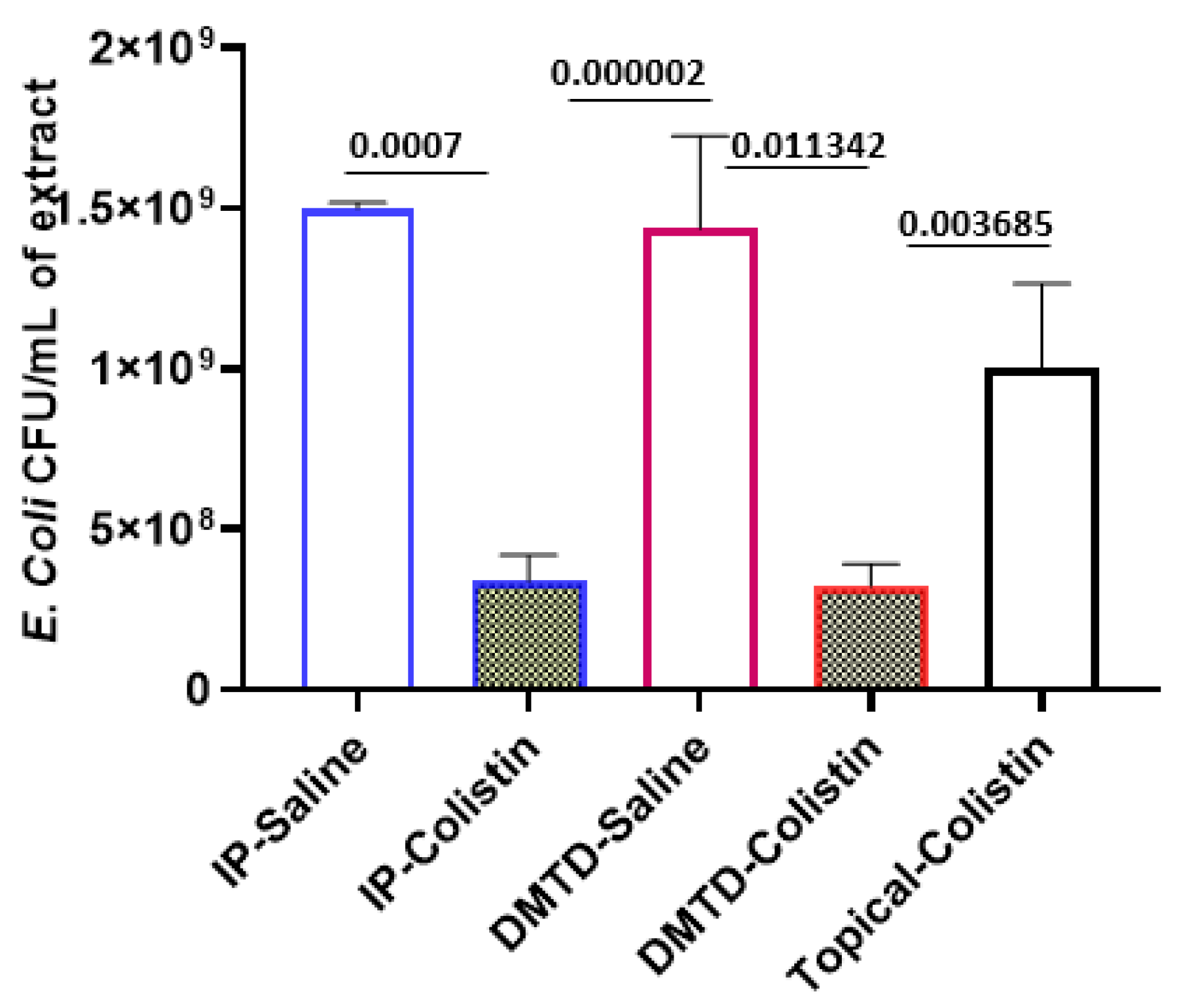Pharmaceutics 14 00976 g008 550