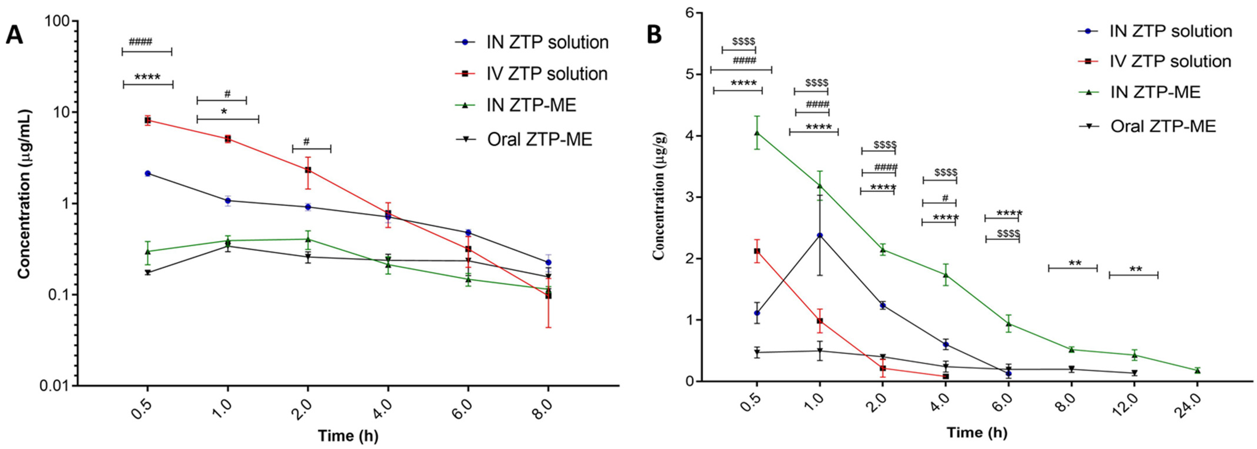 Pharmaceutics 14 00978 g007 Pharmaceutics 14 00978 g007