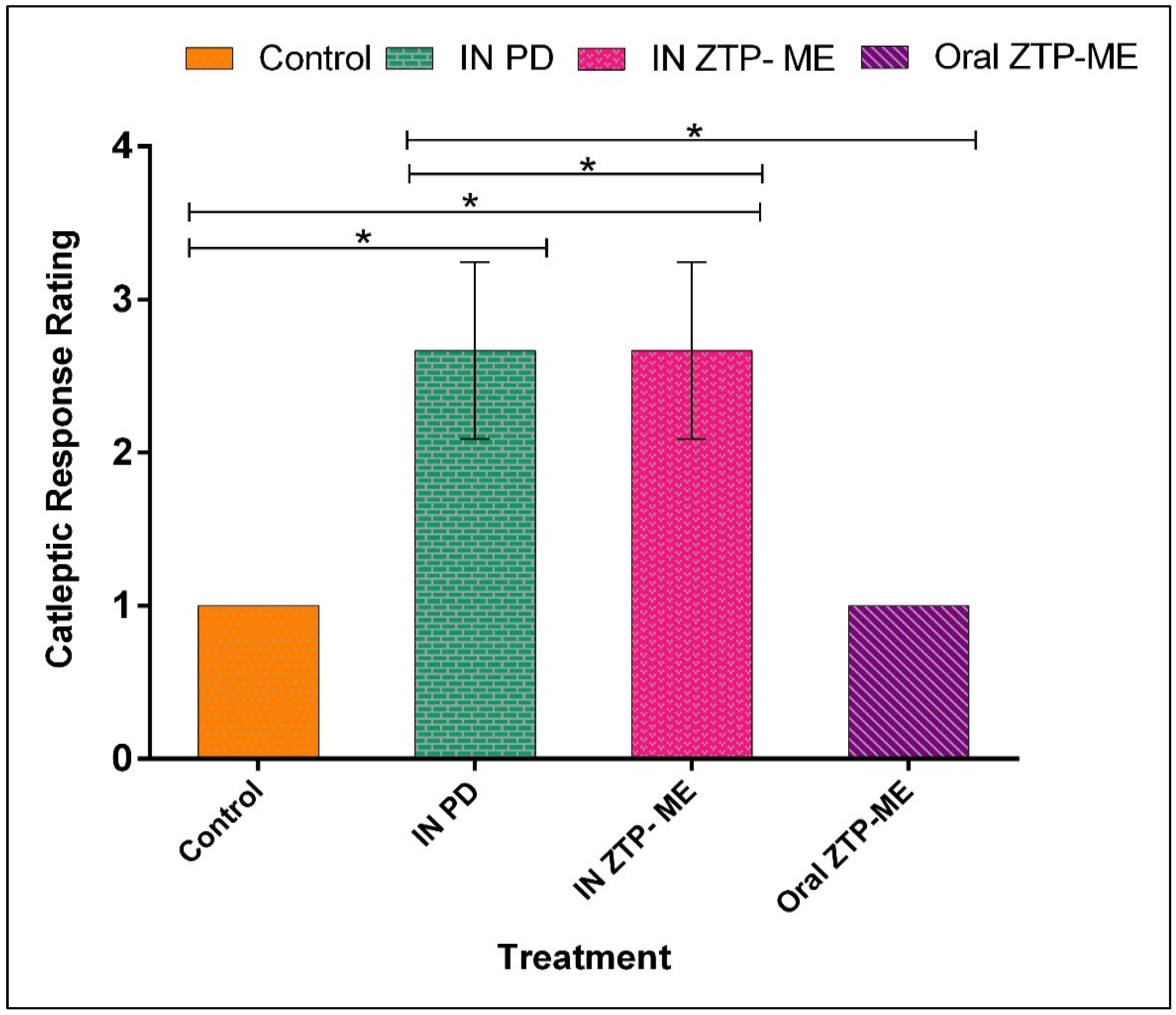 Pharmaceutics 14 00978 g008 Pharmaceutics 14 00978 g008