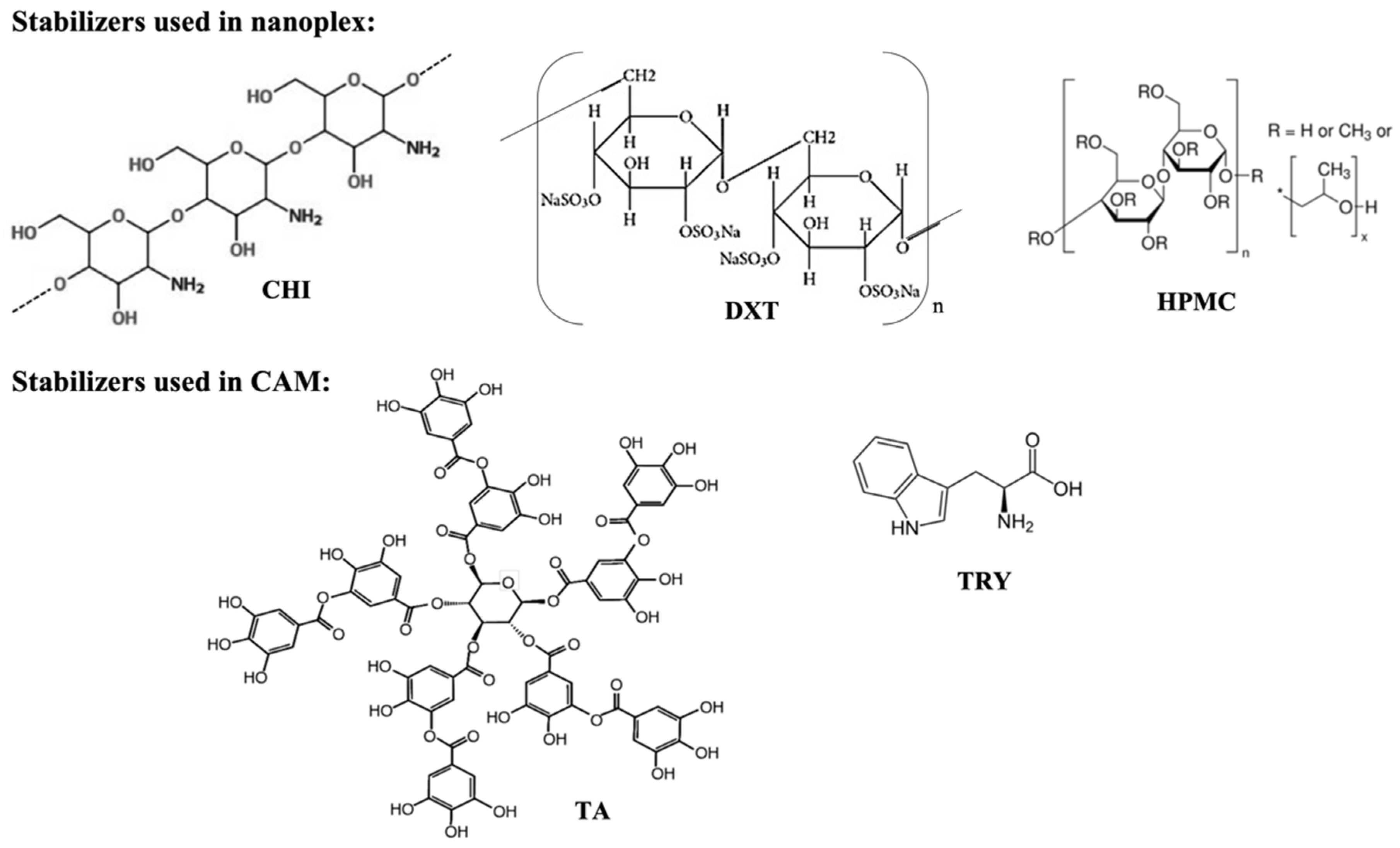 Pharmaceutics 14 00979 g0a1