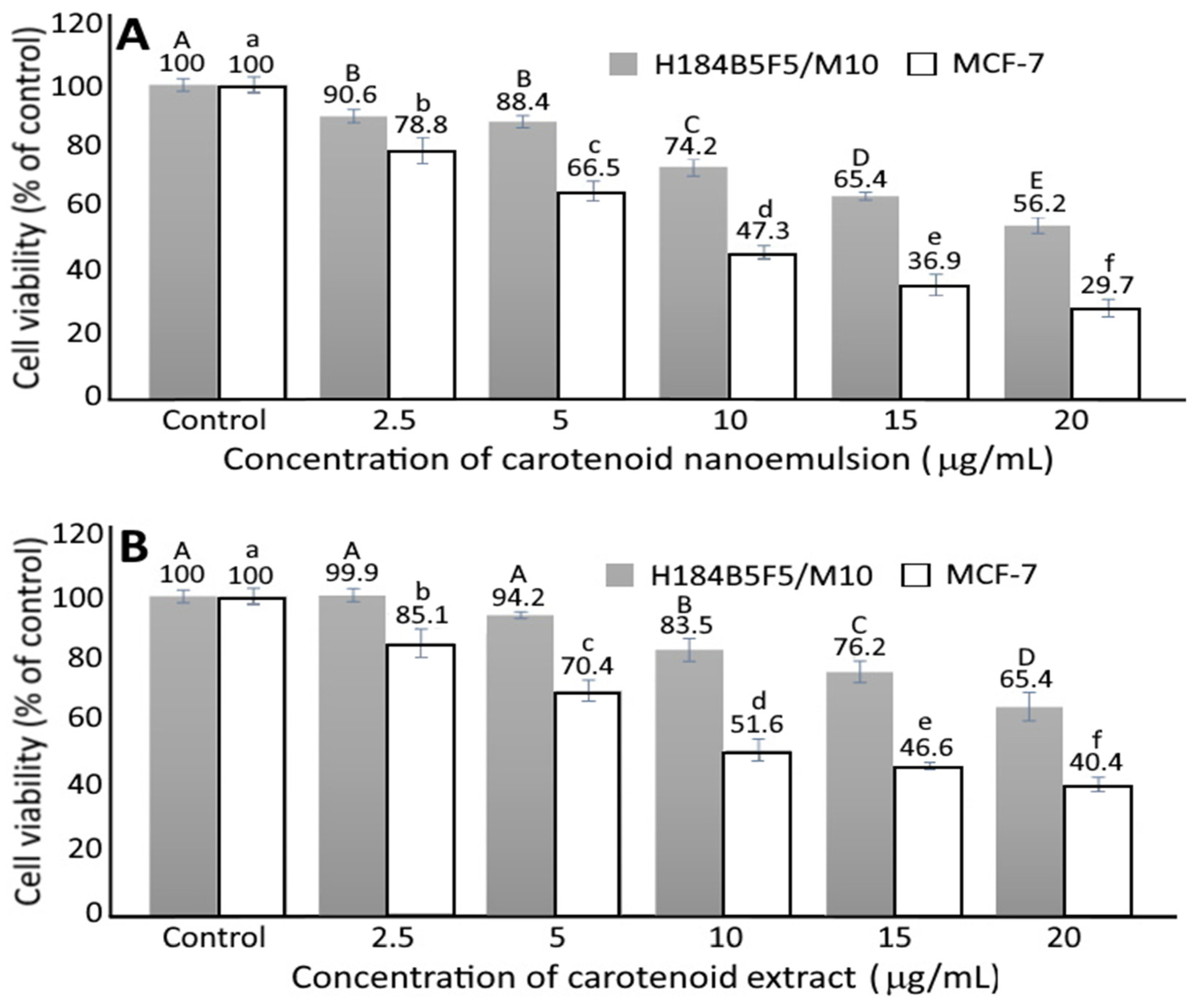 Pharmaceutics 14 00980 g005