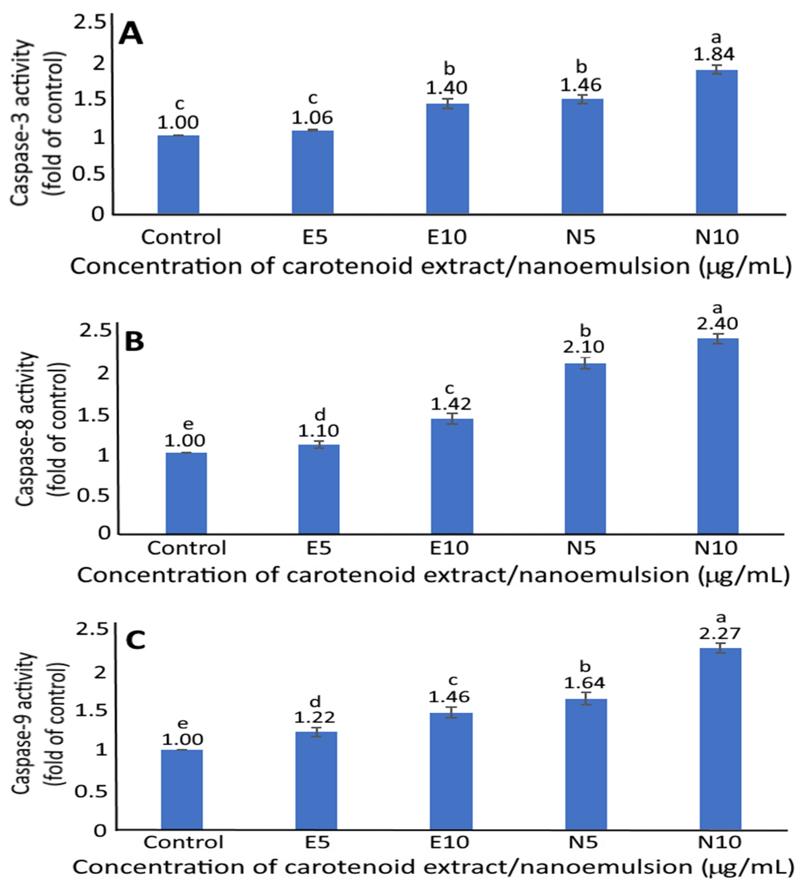 Pharmaceutics 14 00980 g007