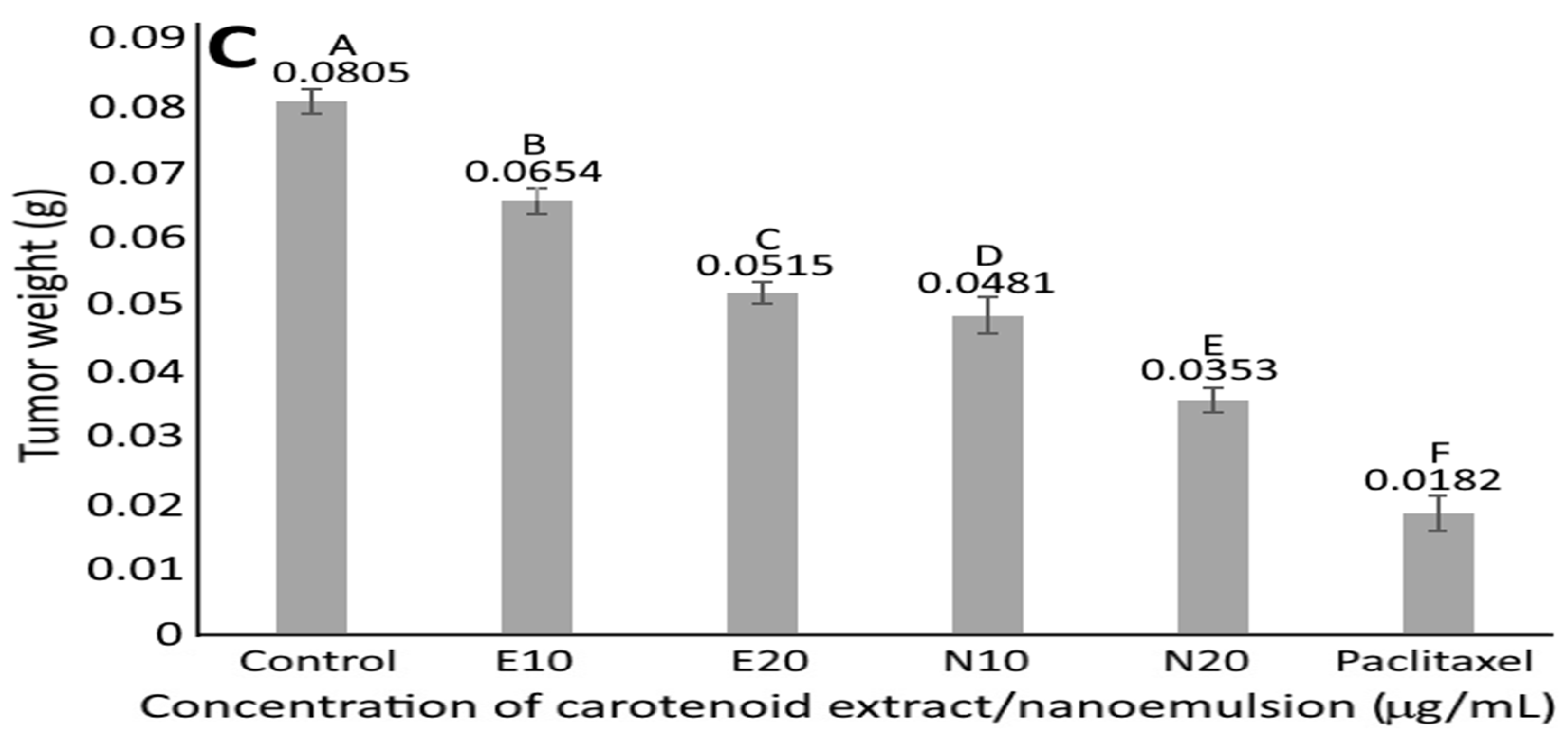 Pharmaceutics 14 00980 g008b